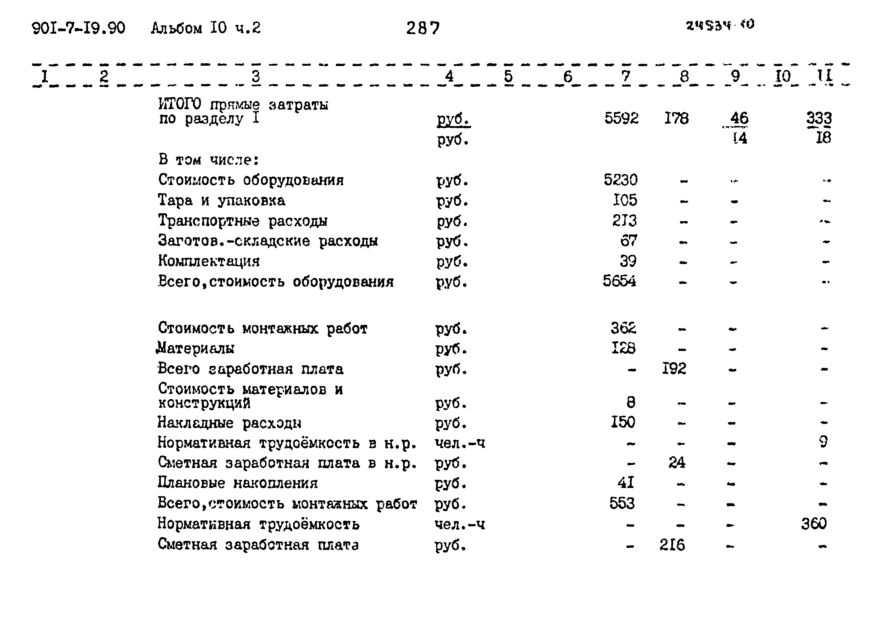 Типовой проект 901-7-19.90