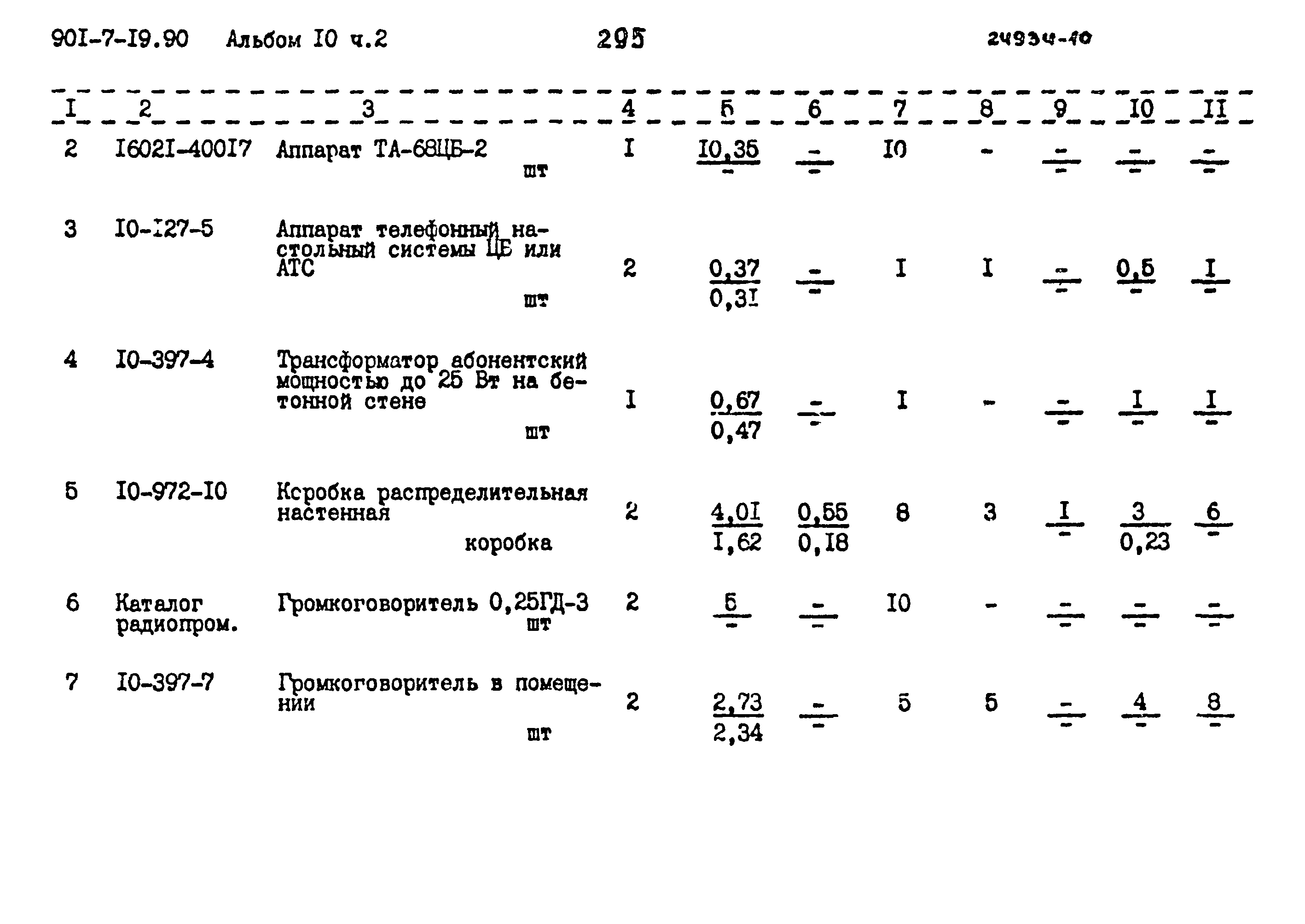 Типовой проект 901-7-19.90