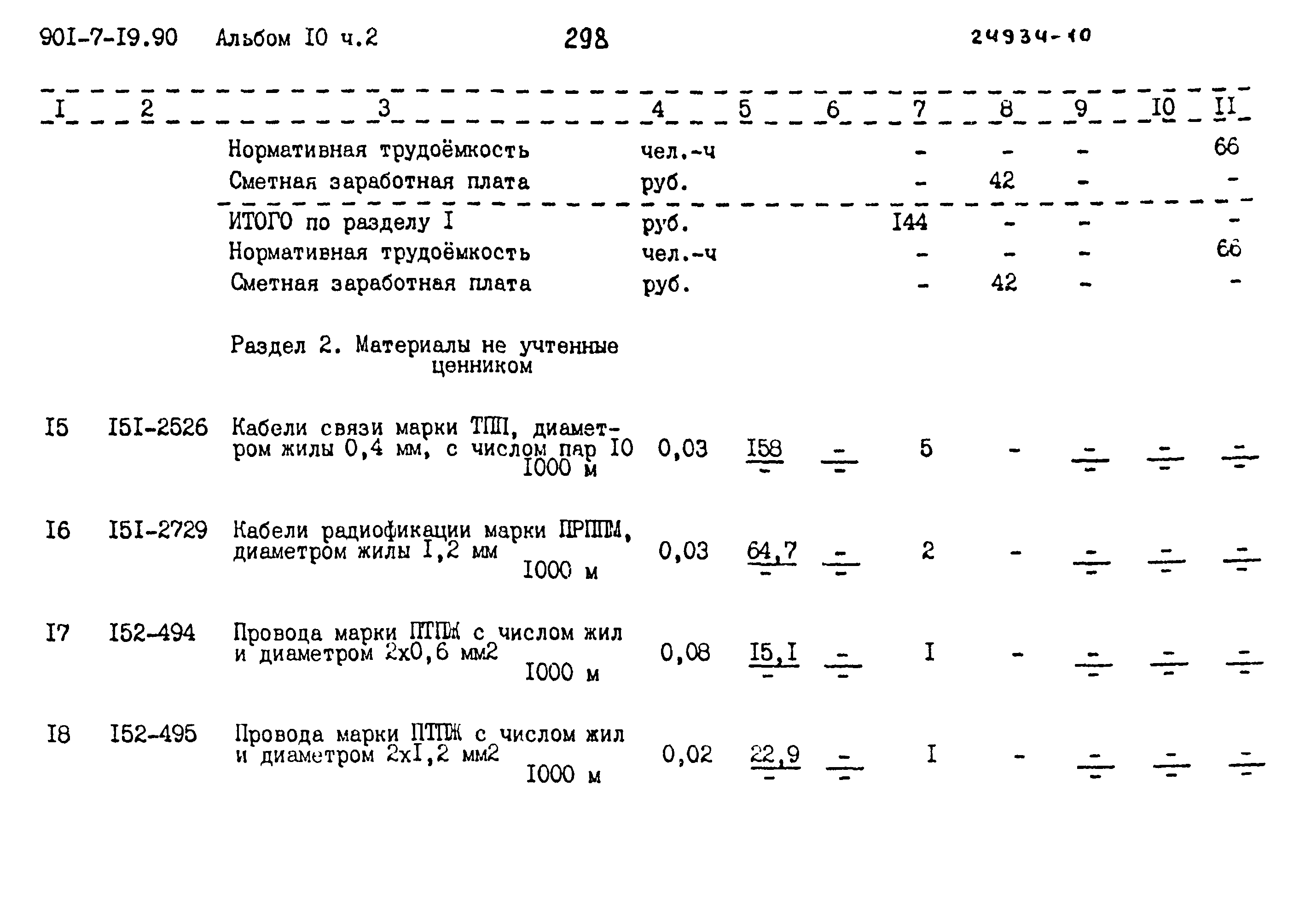 Типовой проект 901-7-19.90