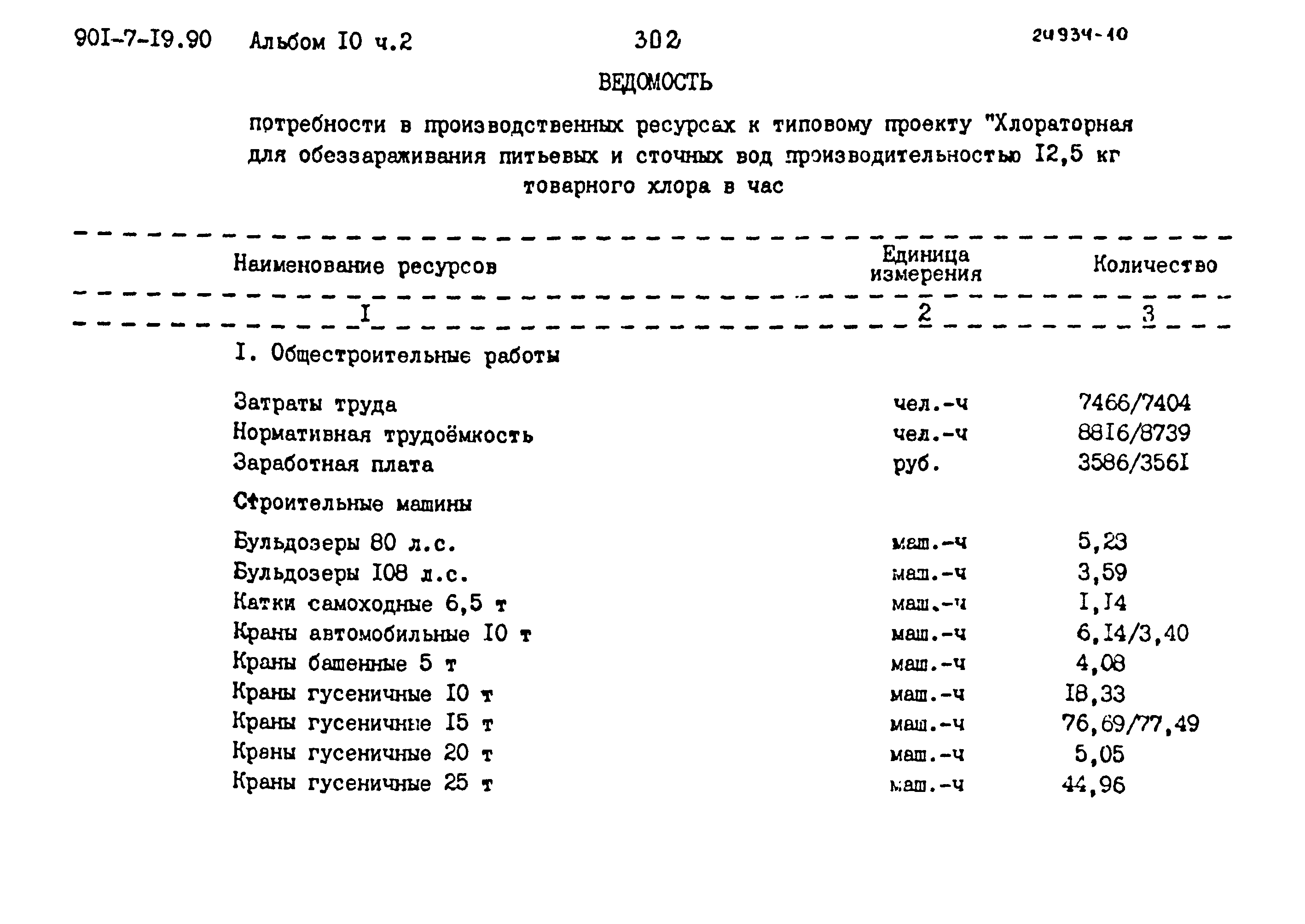 Типовой проект 901-7-19.90