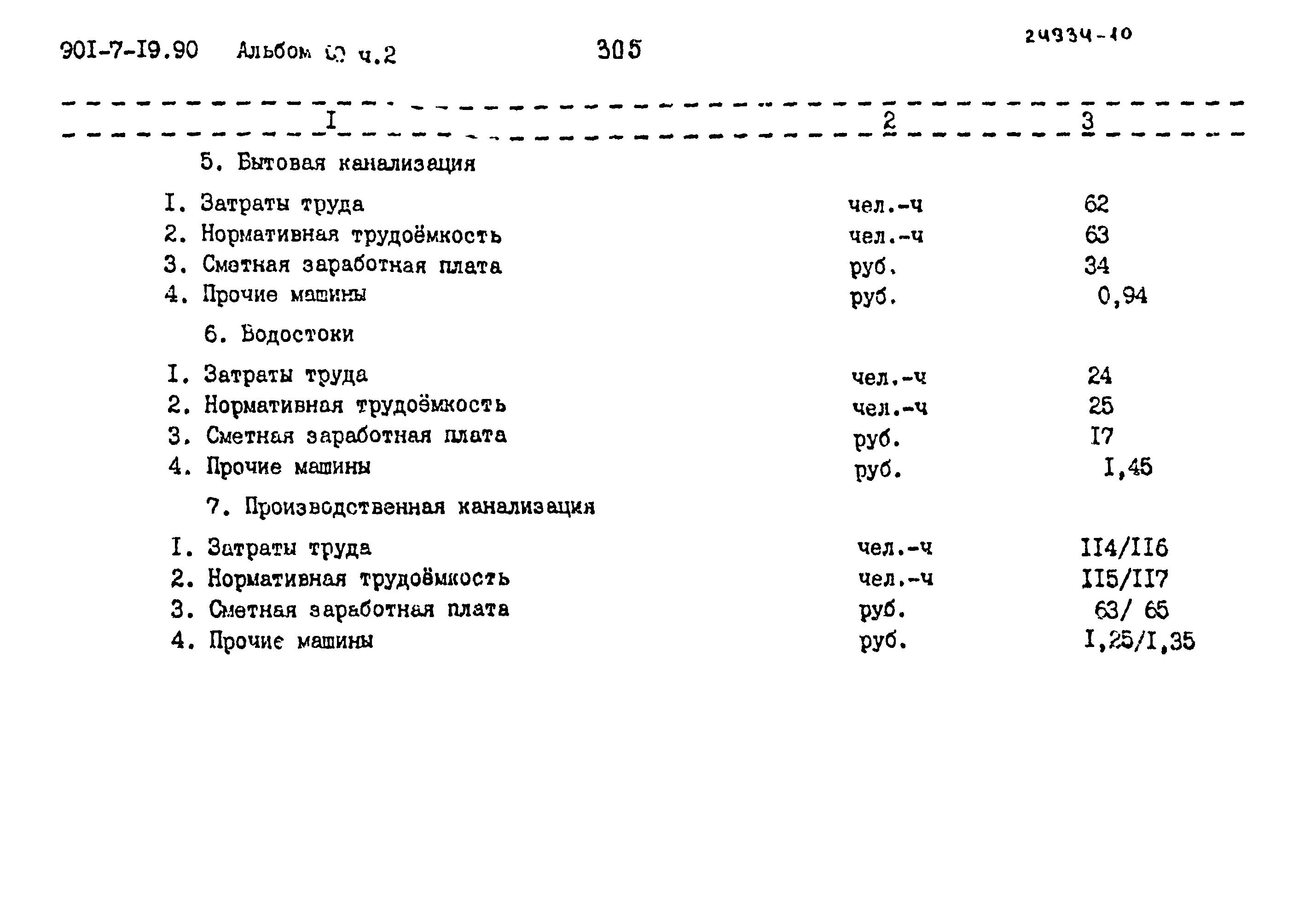 Типовой проект 901-7-19.90