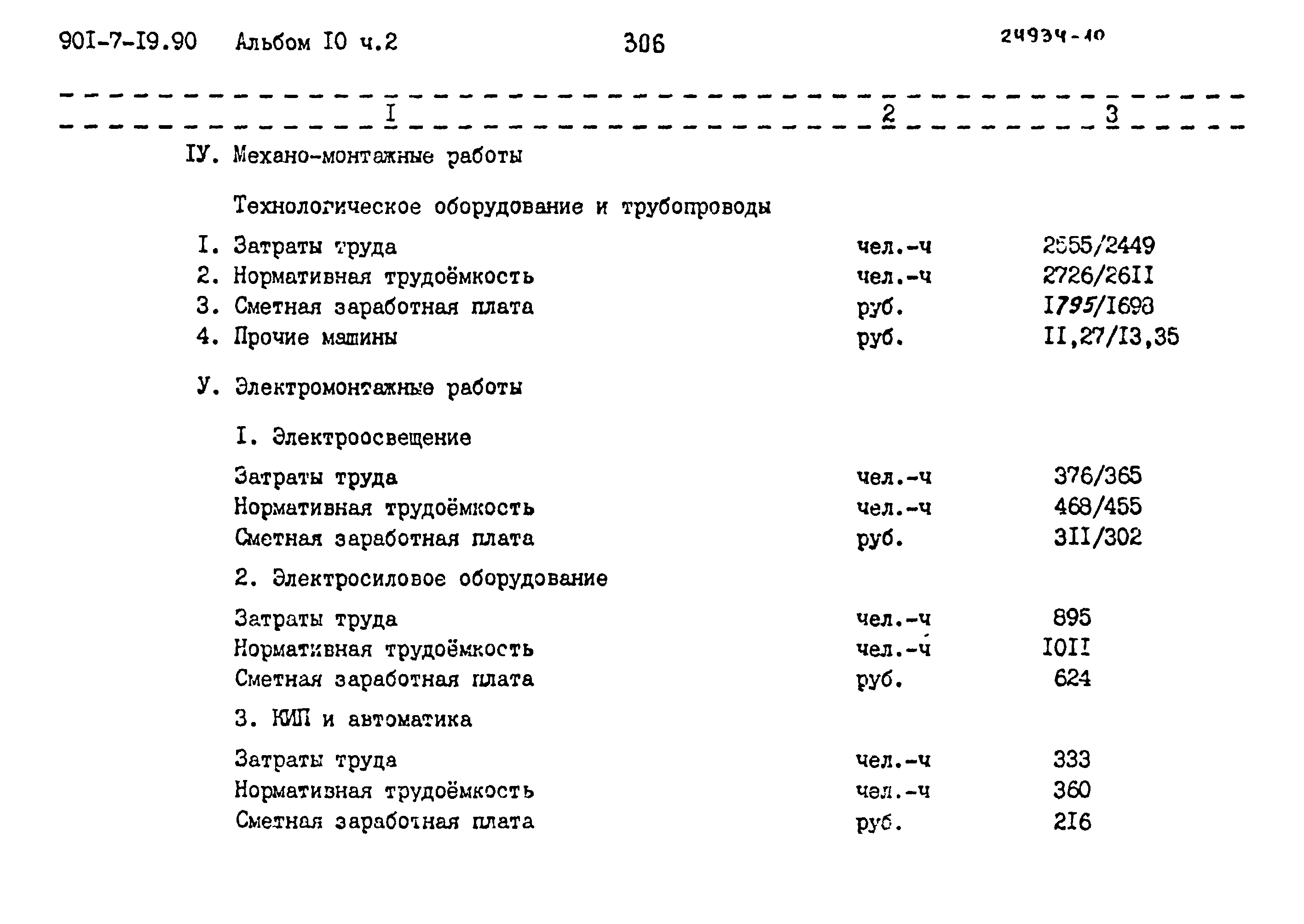 Типовой проект 901-7-19.90