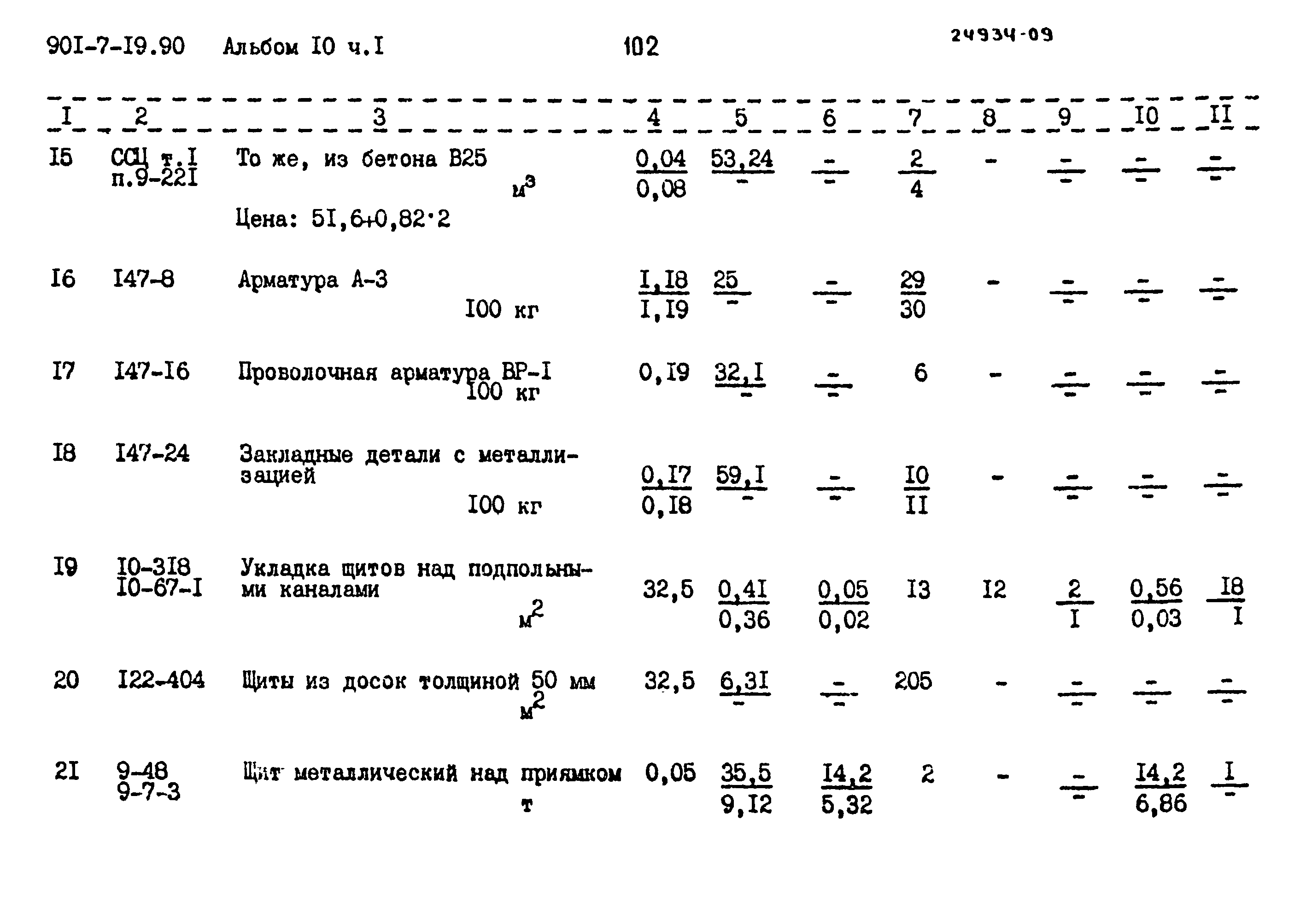 Типовой проект 901-7-19.90