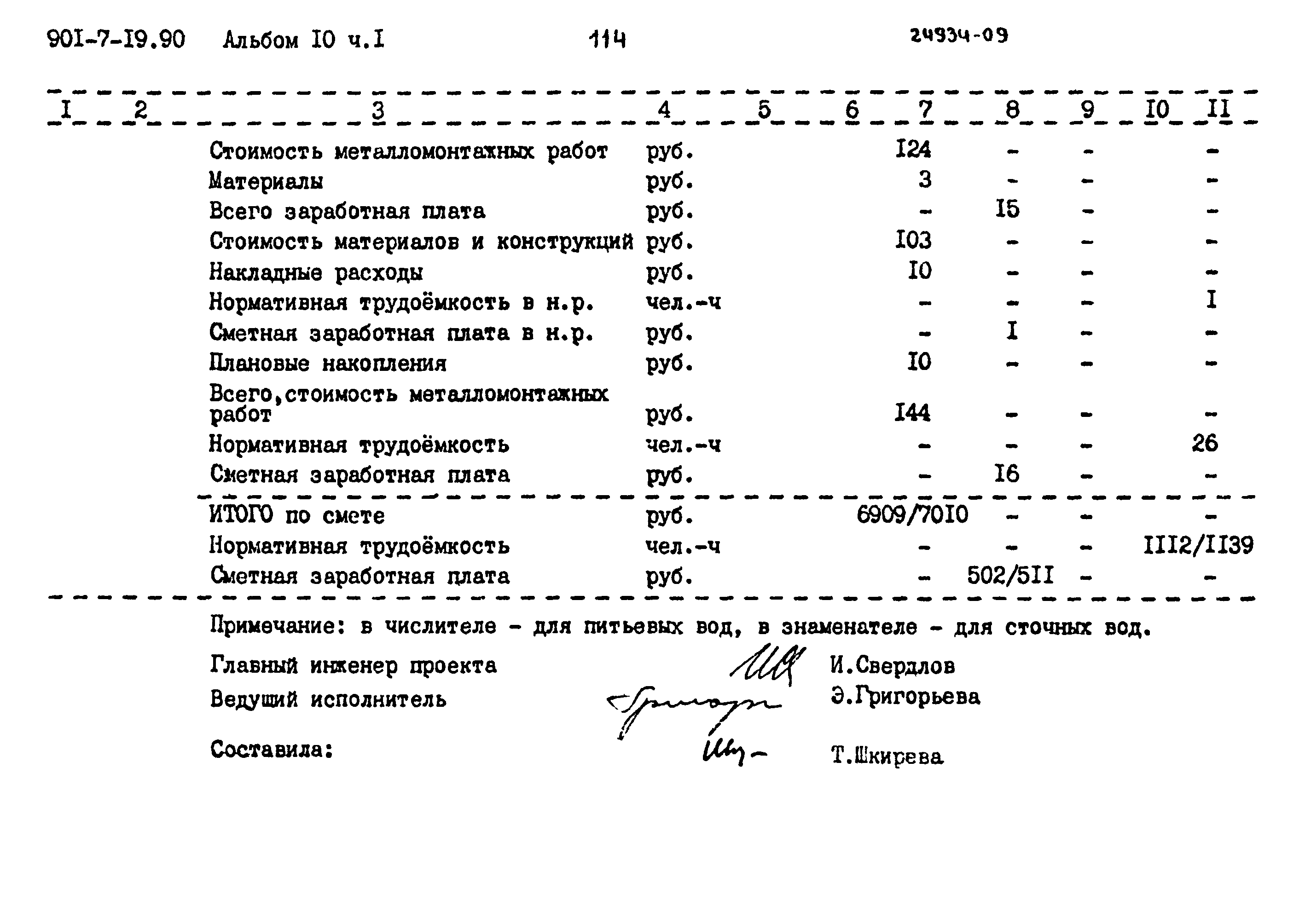 Типовой проект 901-7-19.90