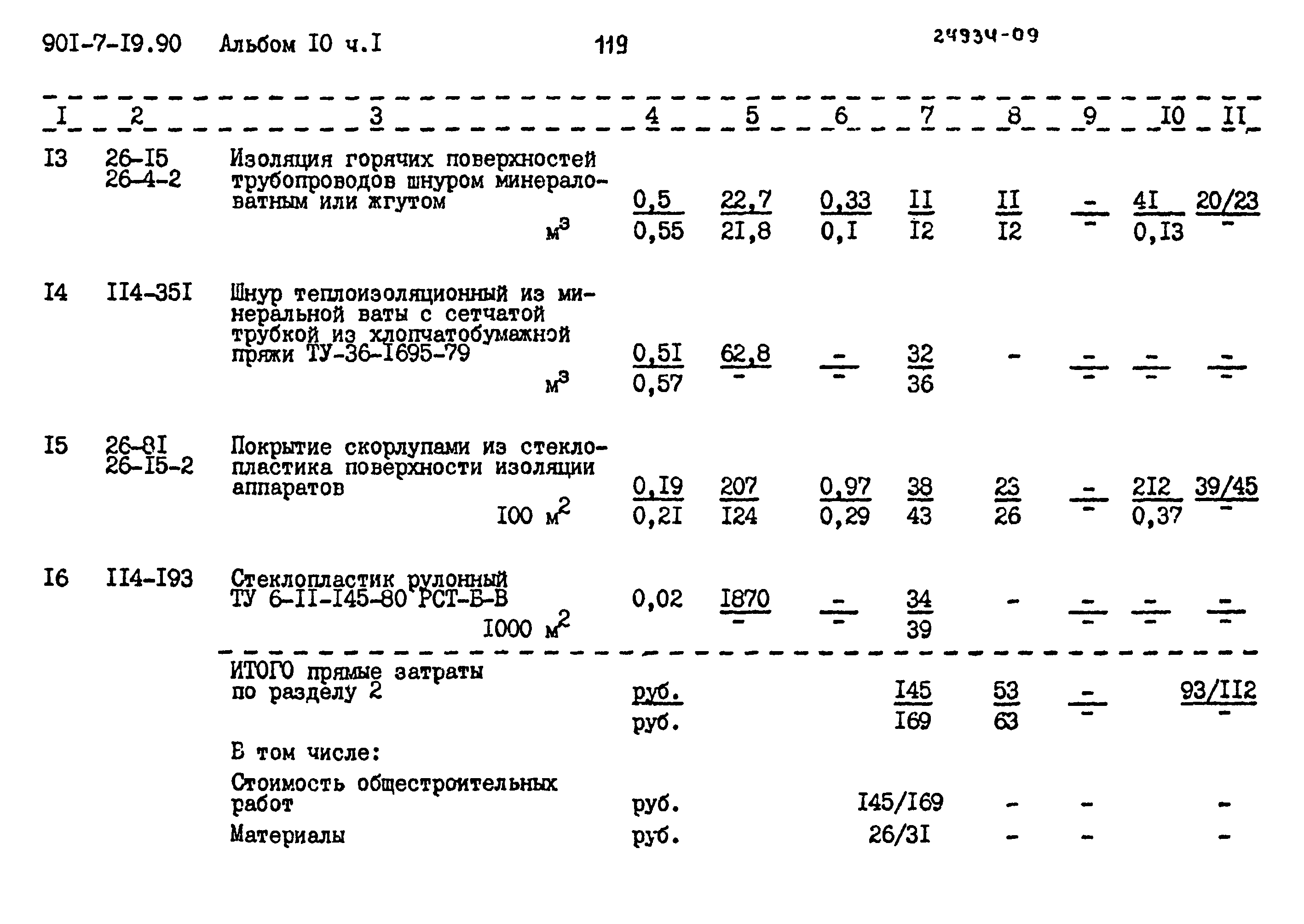 Типовой проект 901-7-19.90