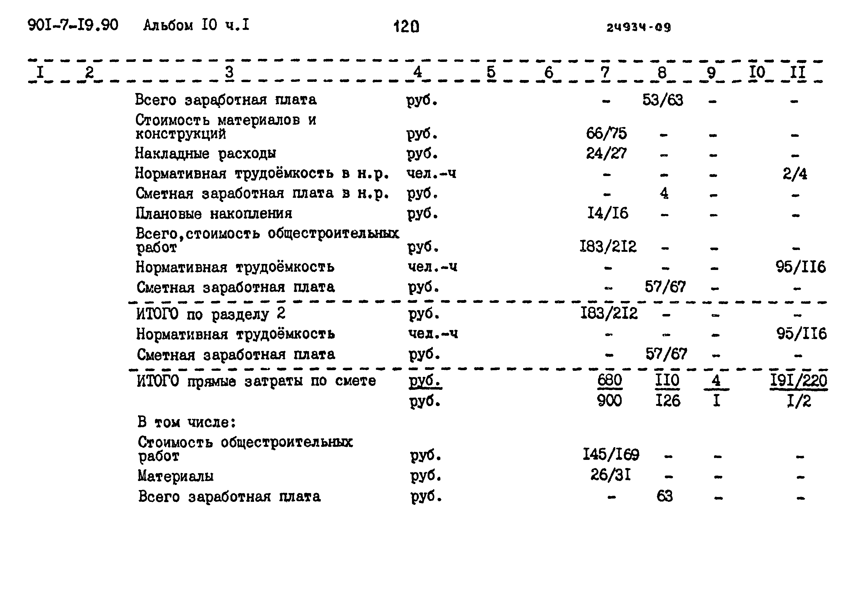 Типовой проект 901-7-19.90