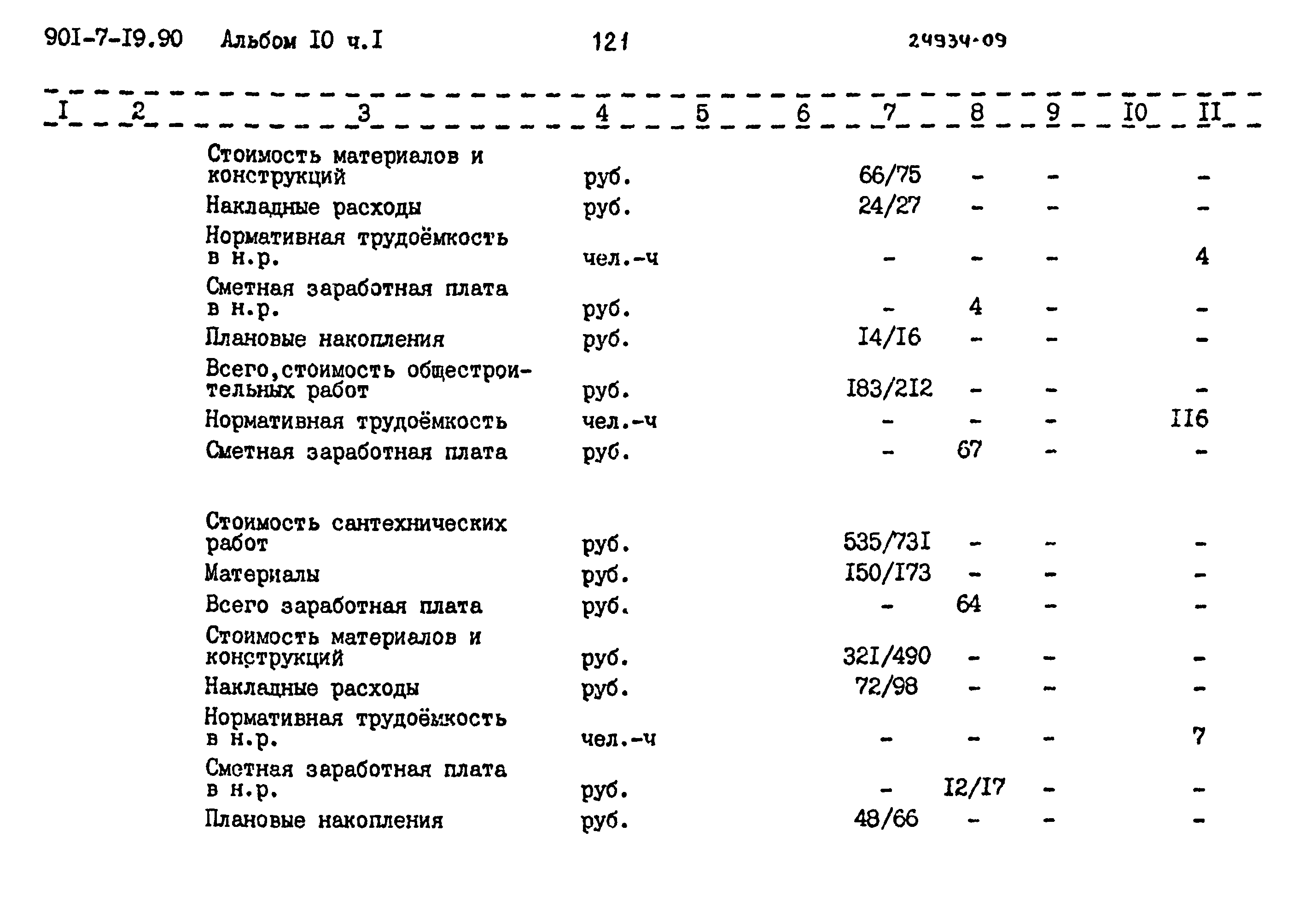 Типовой проект 901-7-19.90