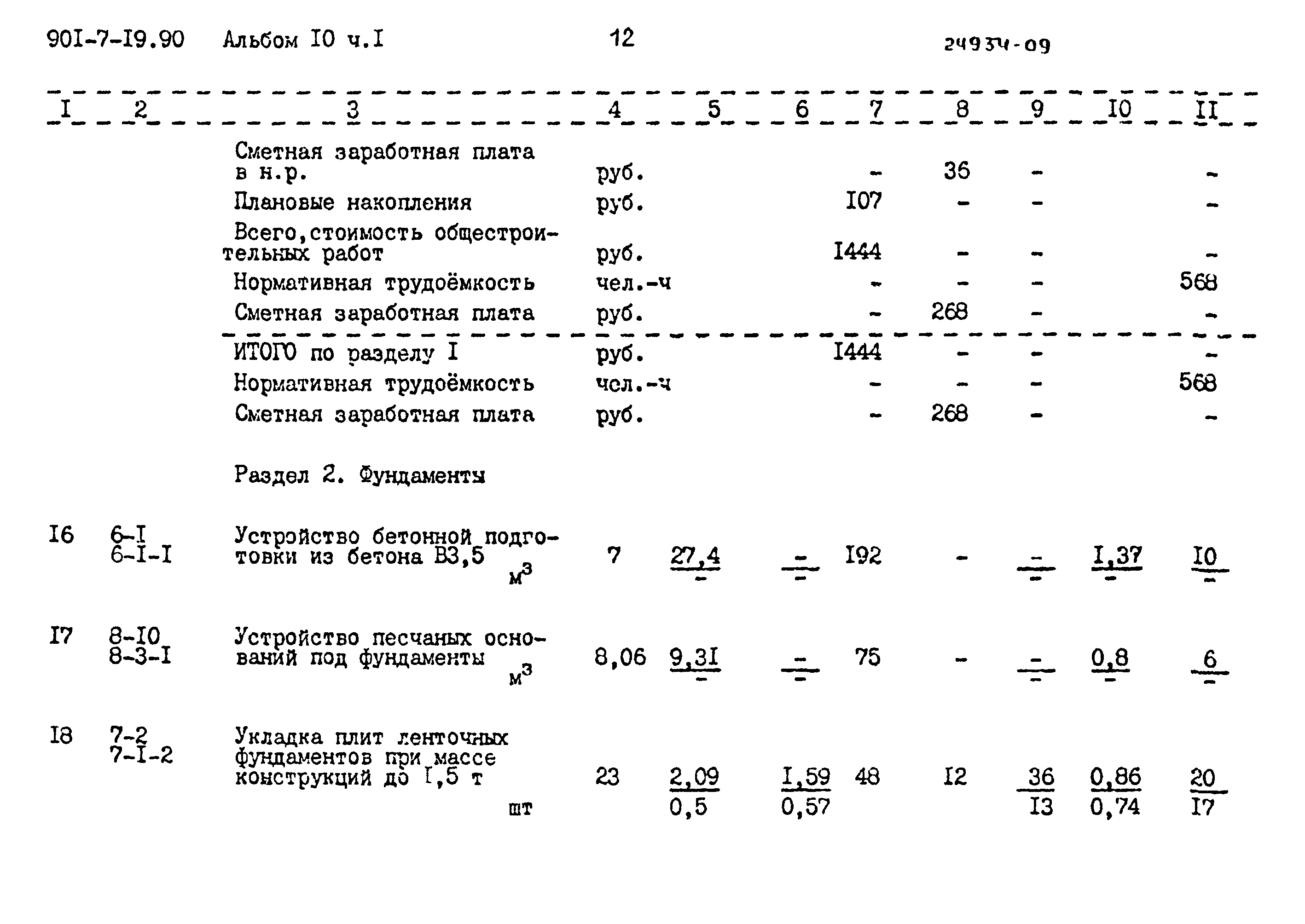 Типовой проект 901-7-19.90