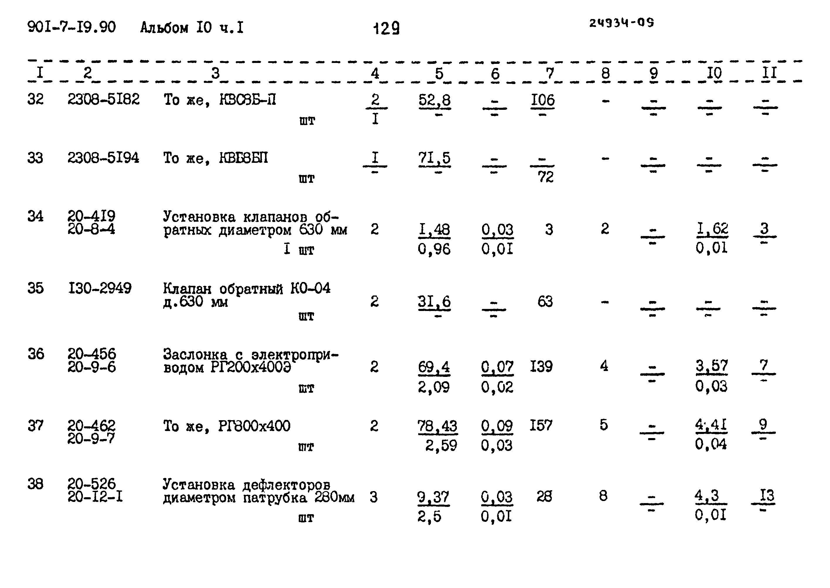 Типовой проект 901-7-19.90