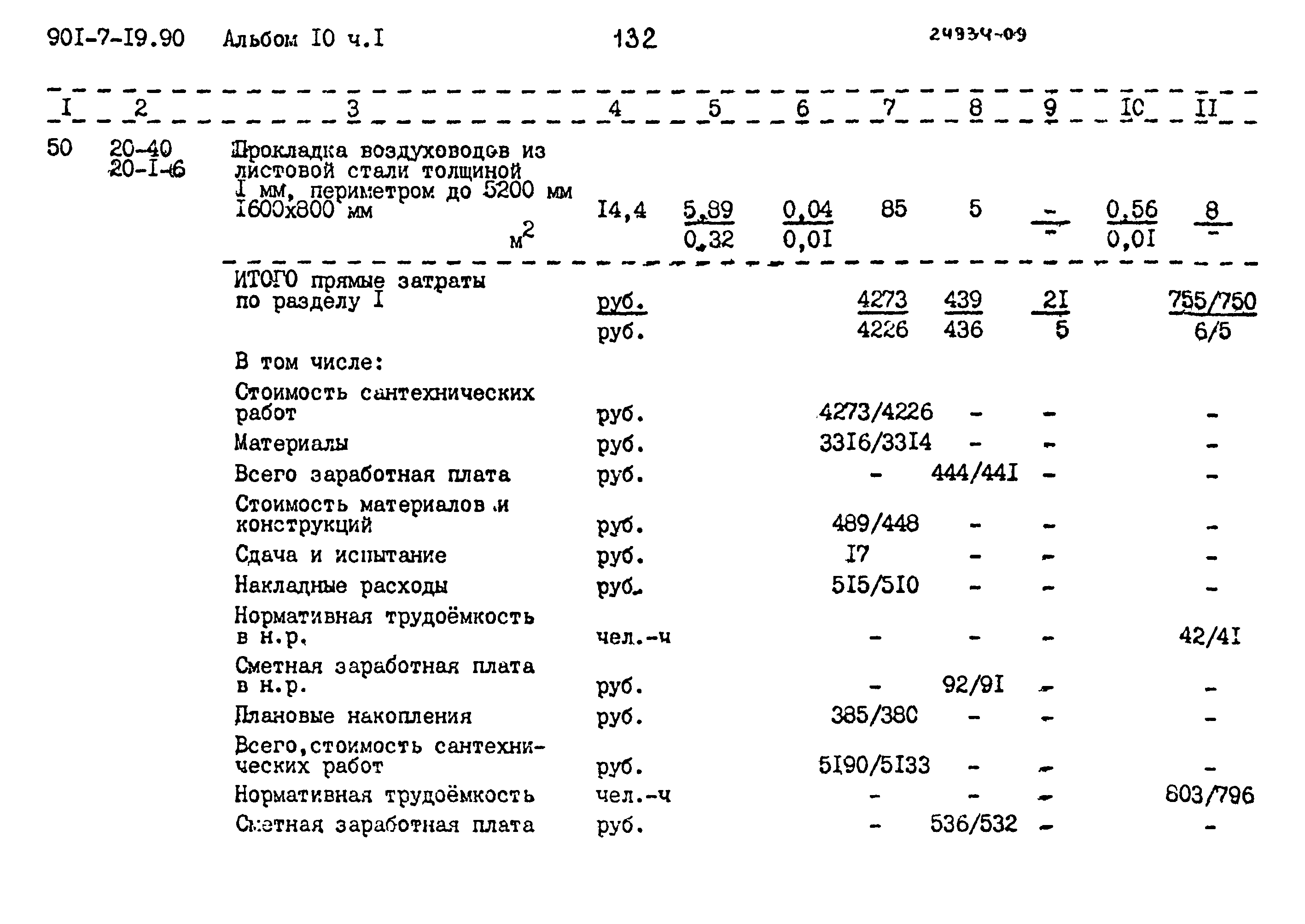 Типовой проект 901-7-19.90