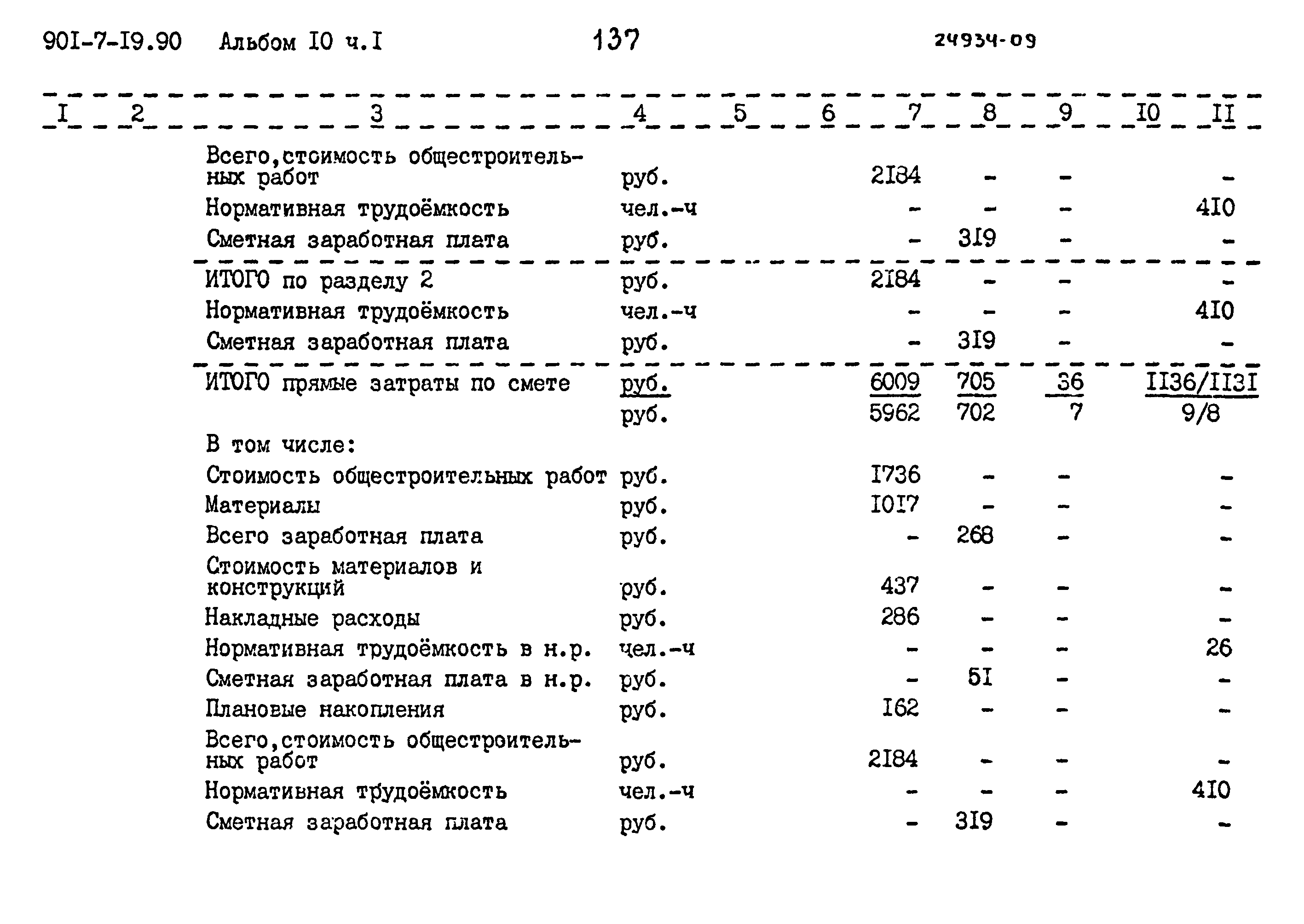 Типовой проект 901-7-19.90