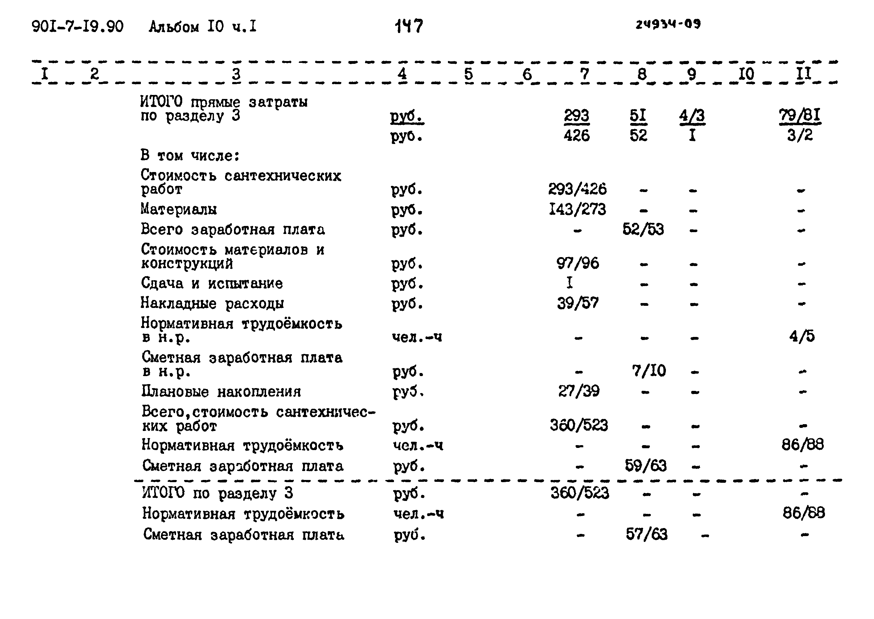 Типовой проект 901-7-19.90