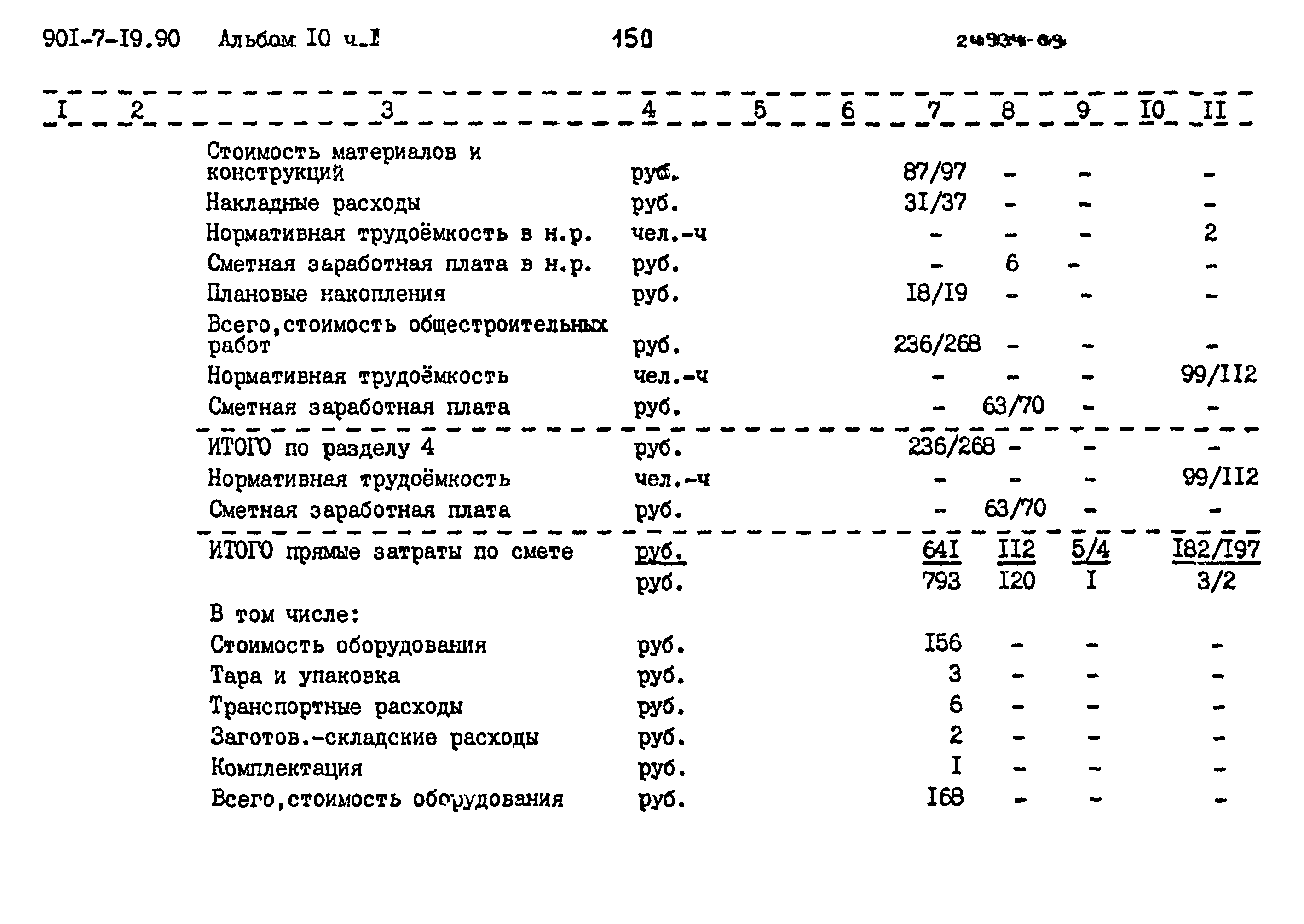 Типовой проект 901-7-19.90