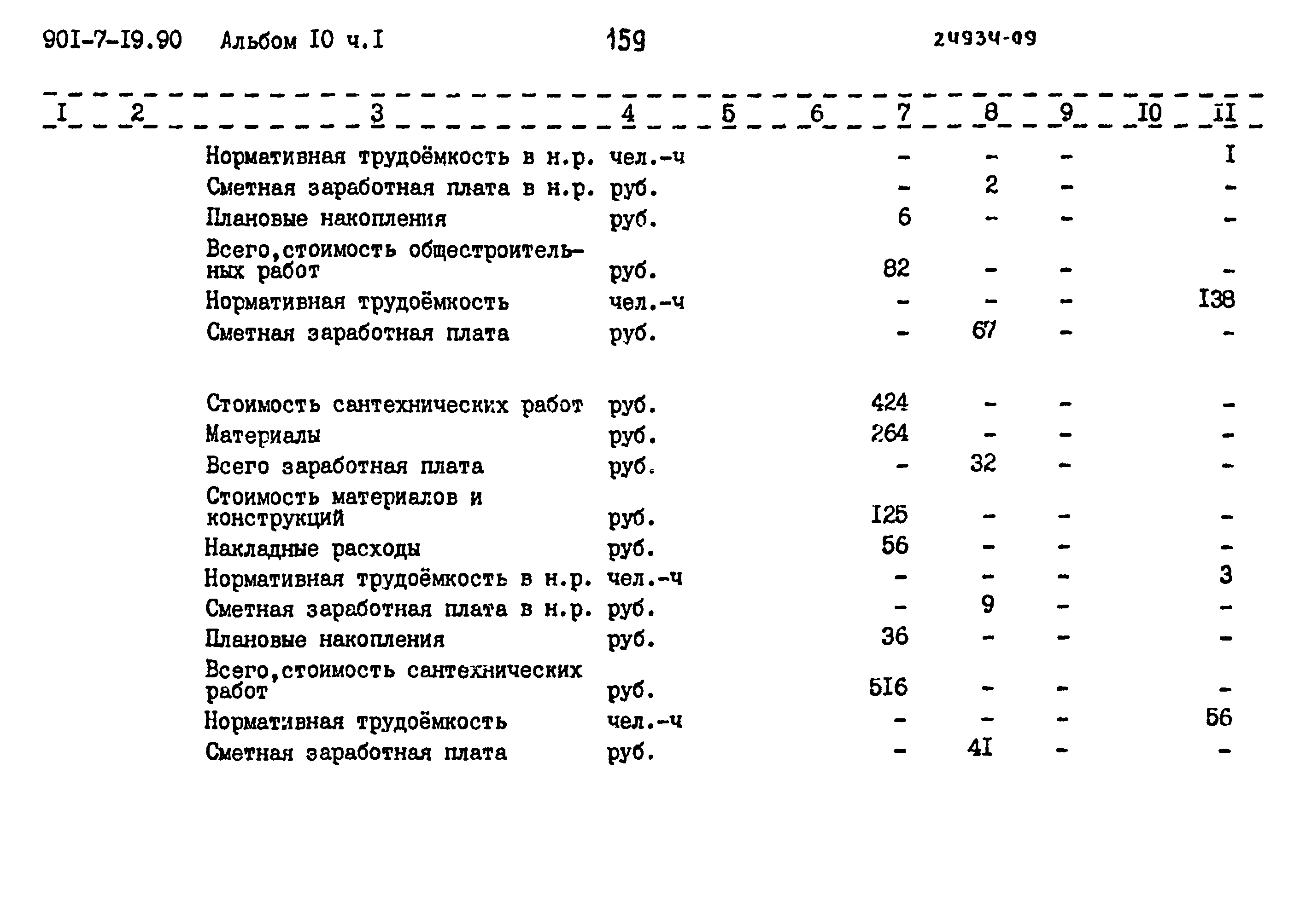 Типовой проект 901-7-19.90