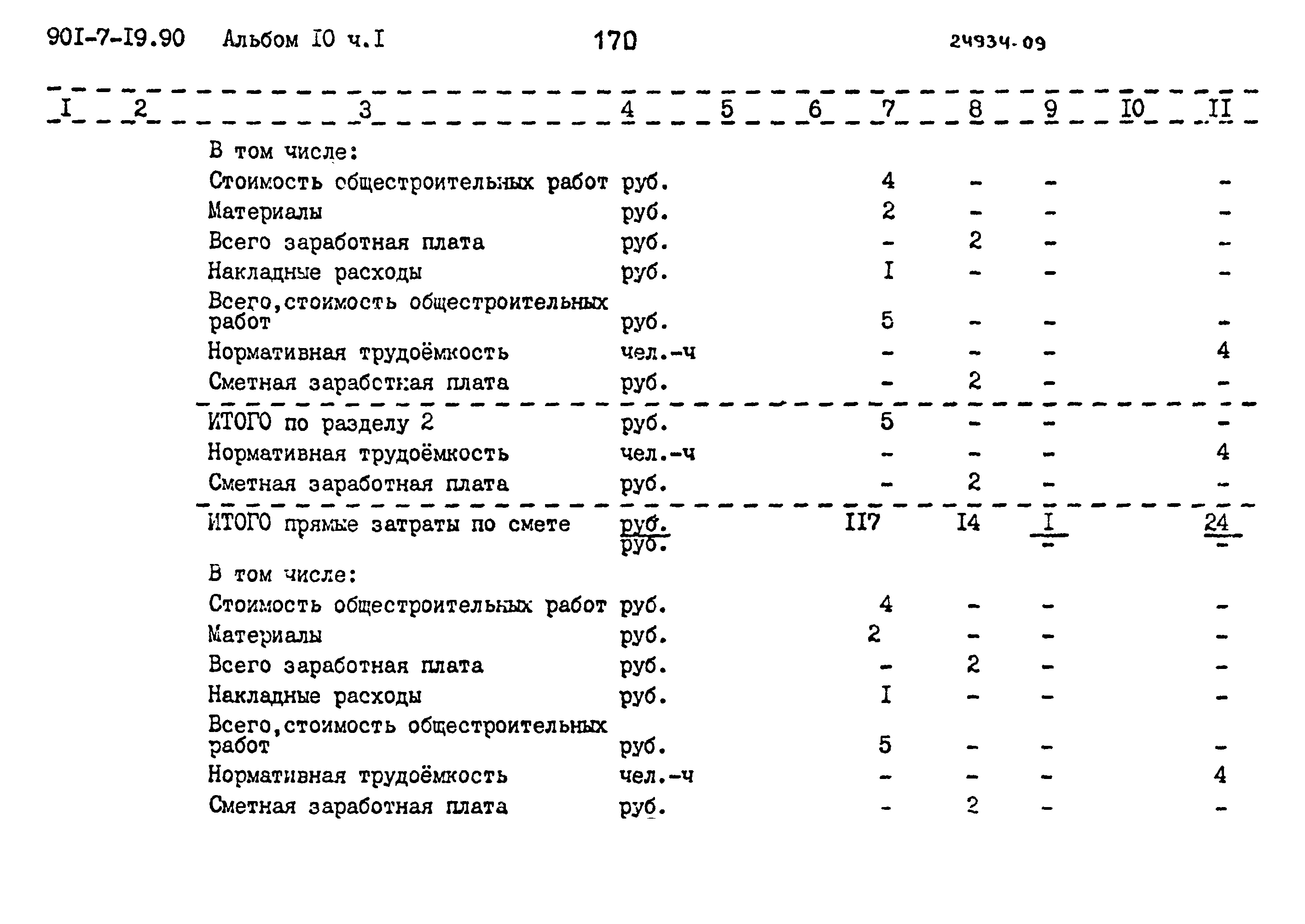 Типовой проект 901-7-19.90