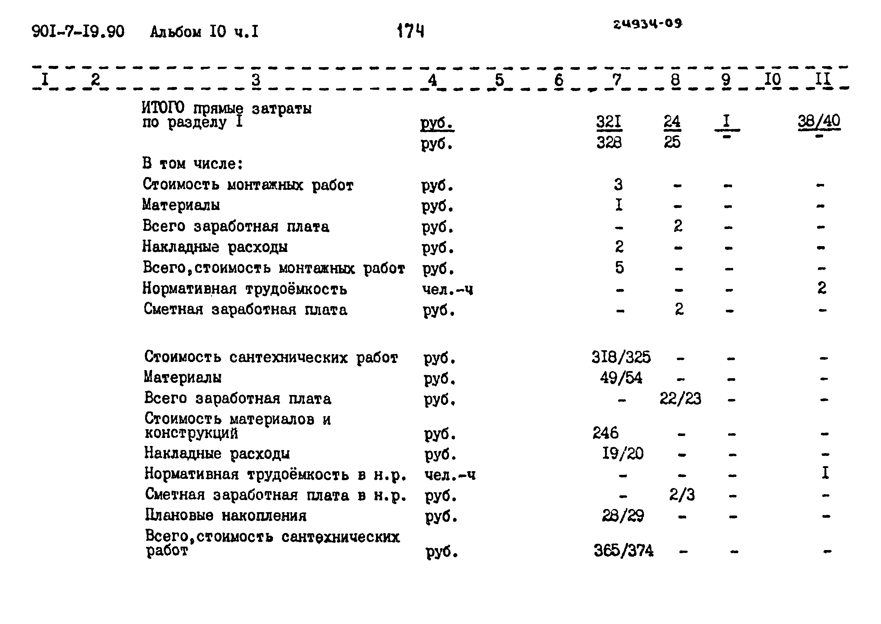 Типовой проект 901-7-19.90