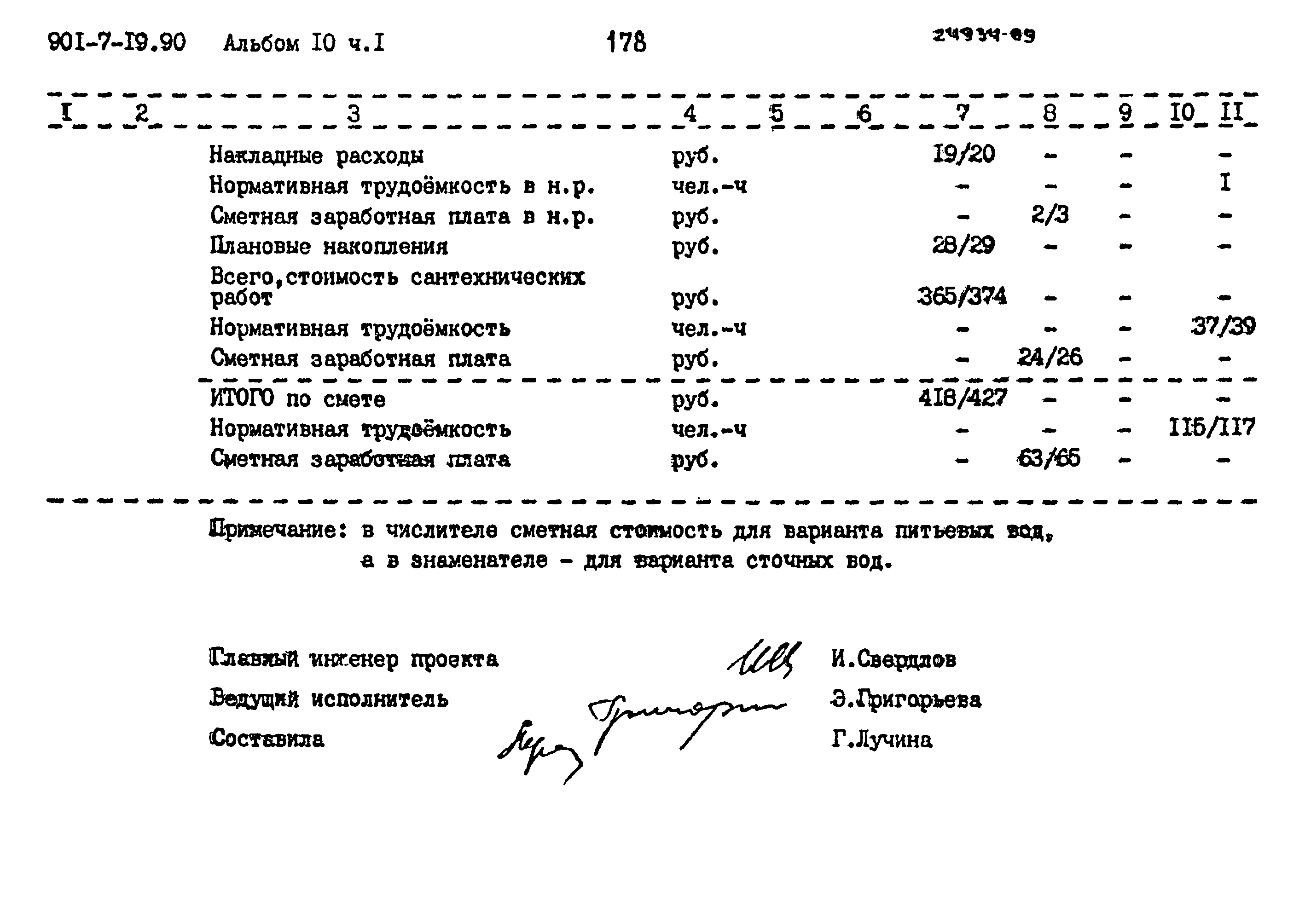 Типовой проект 901-7-19.90