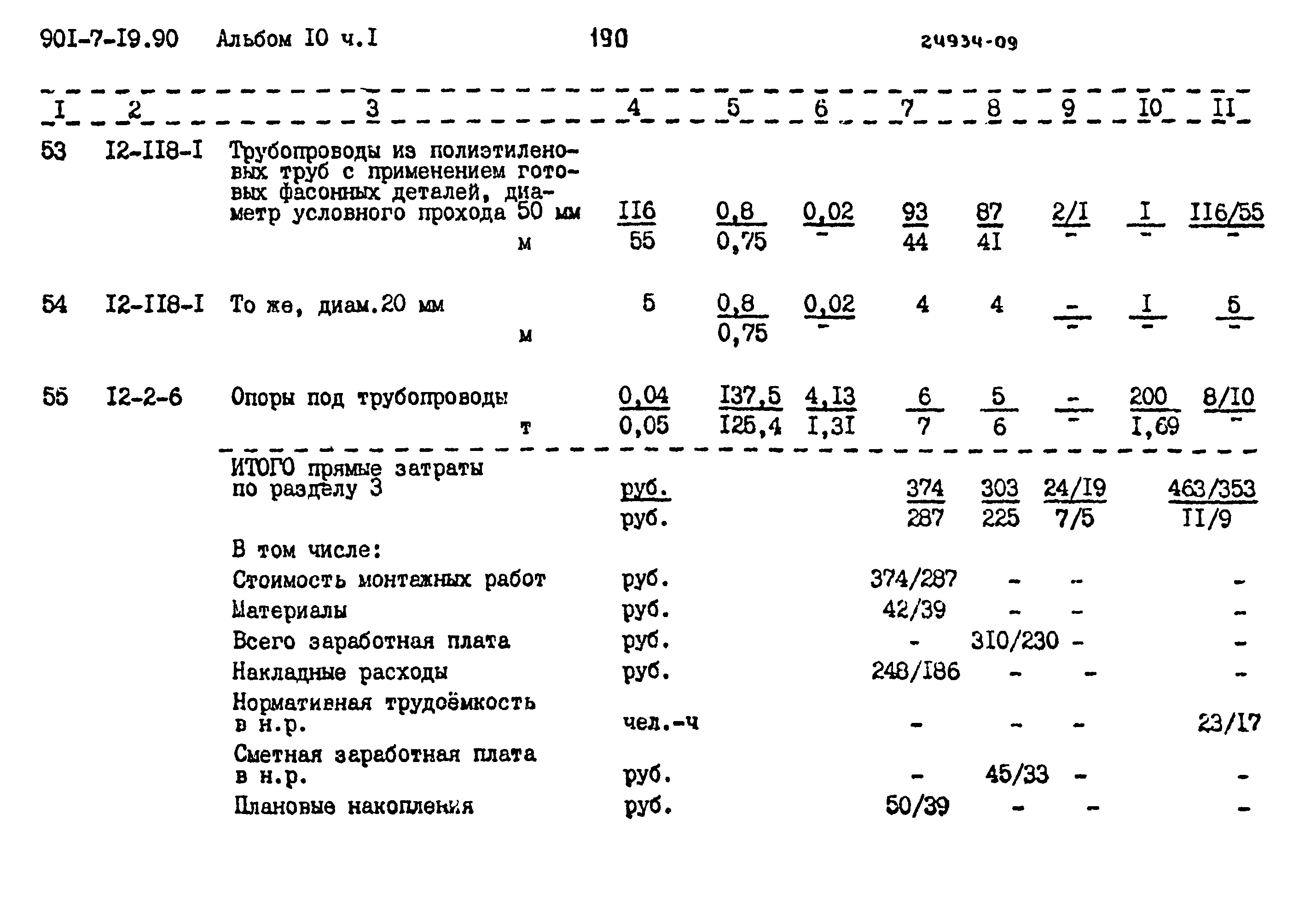 Типовой проект 901-7-19.90