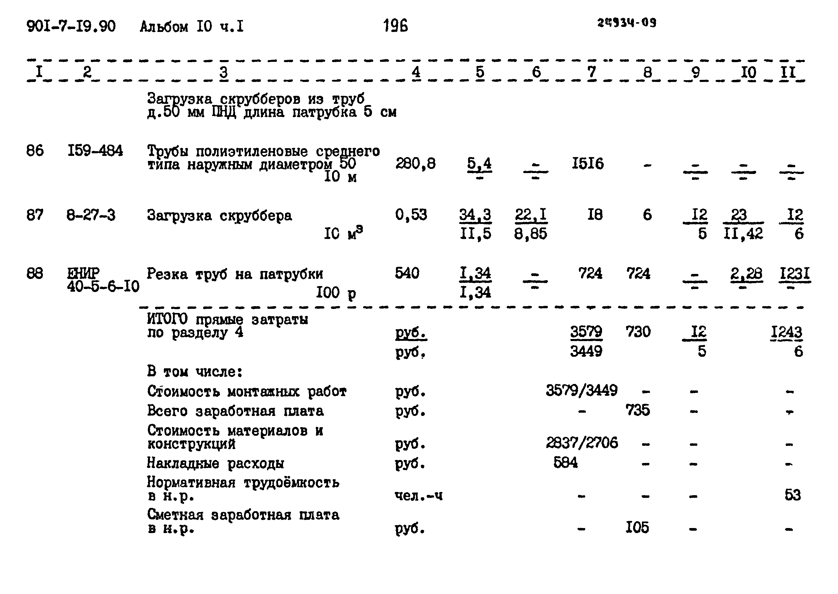 Типовой проект 901-7-19.90