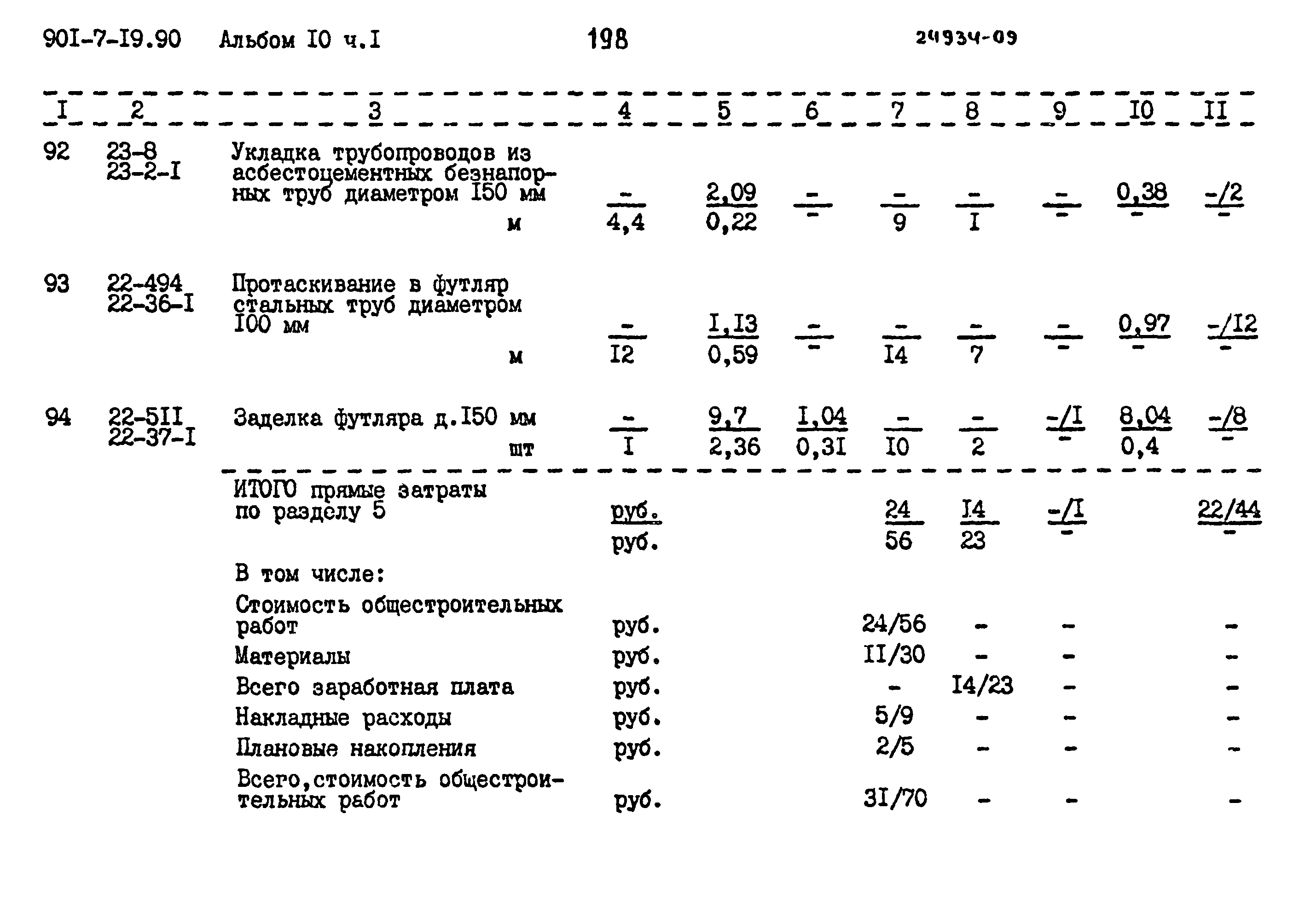 Типовой проект 901-7-19.90