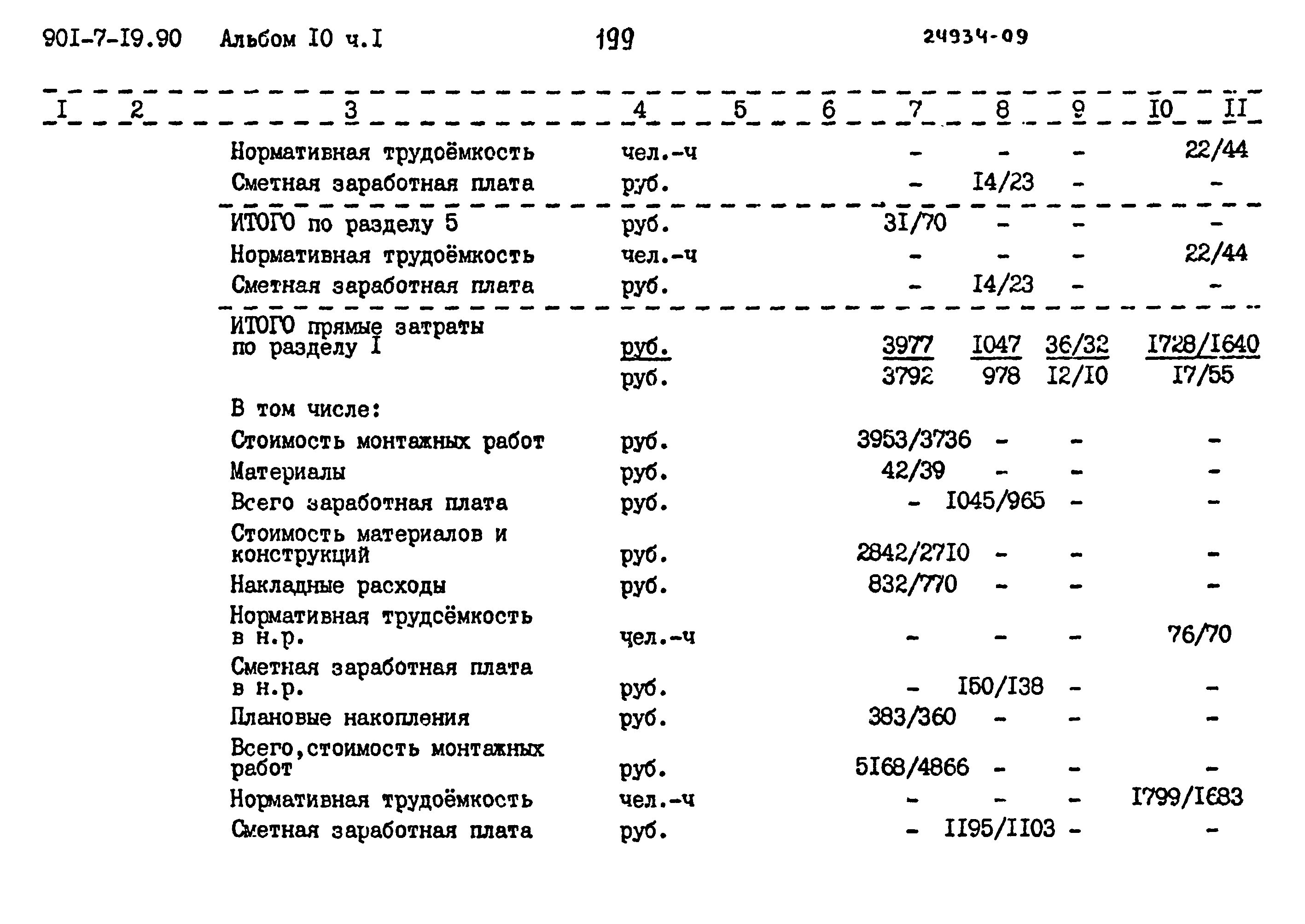 Типовой проект 901-7-19.90