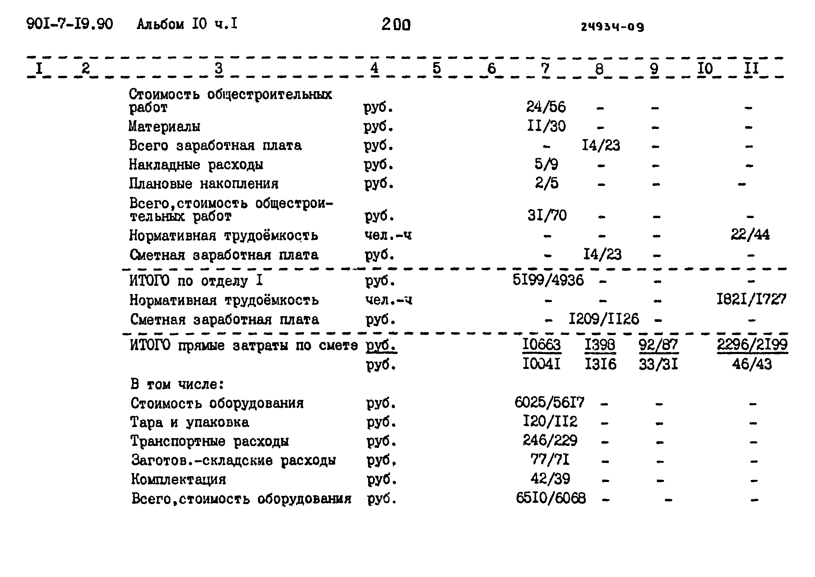 Типовой проект 901-7-19.90