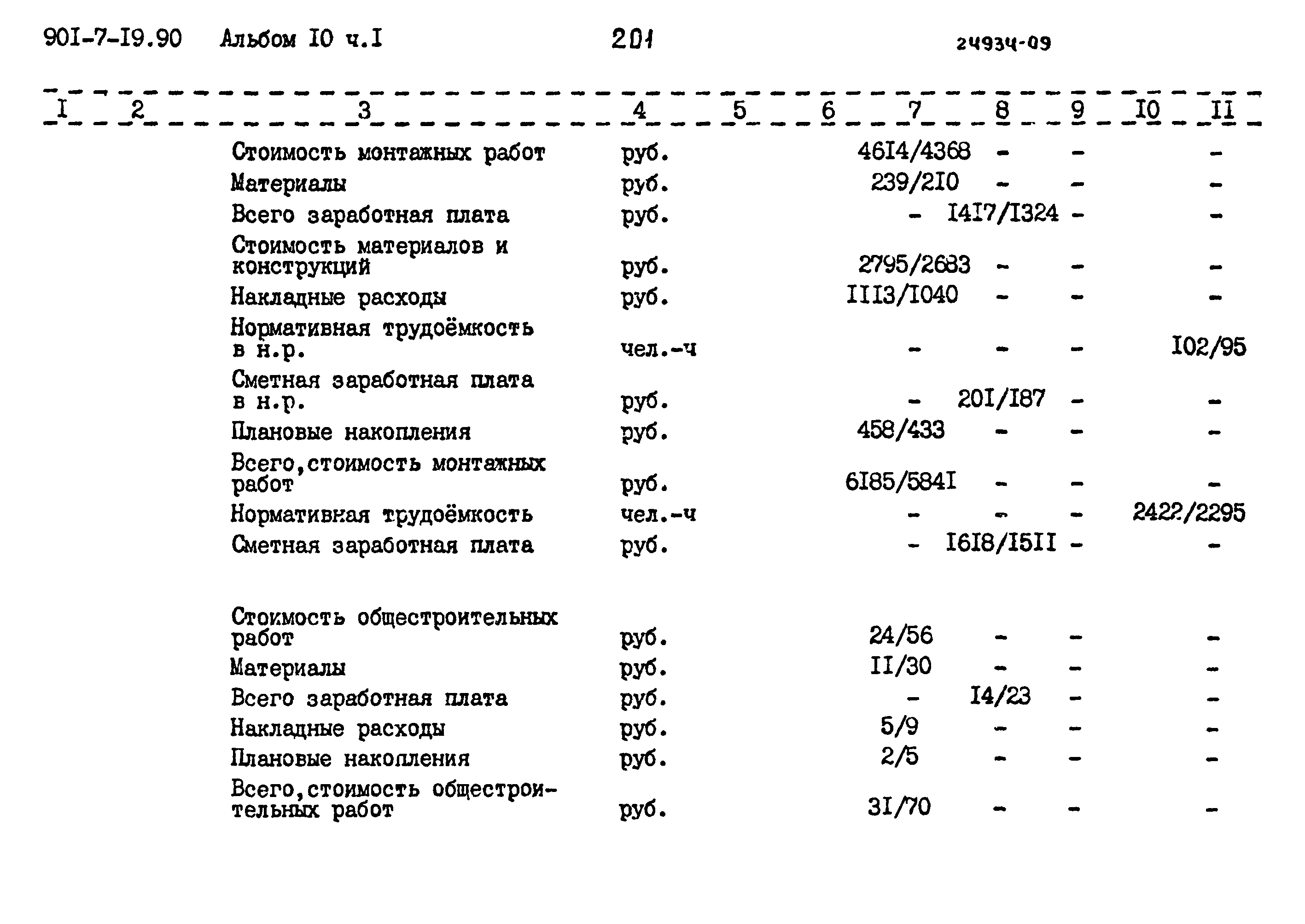 Типовой проект 901-7-19.90