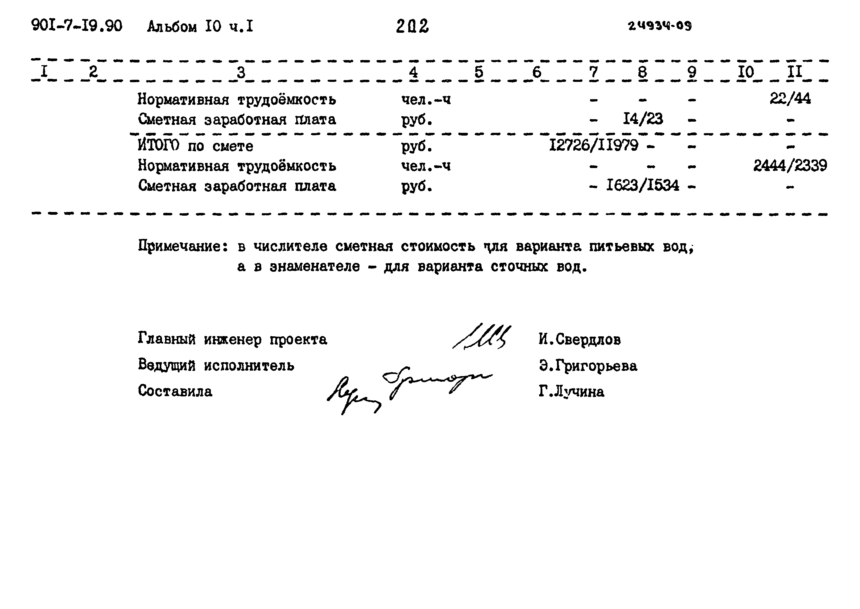 Типовой проект 901-7-19.90