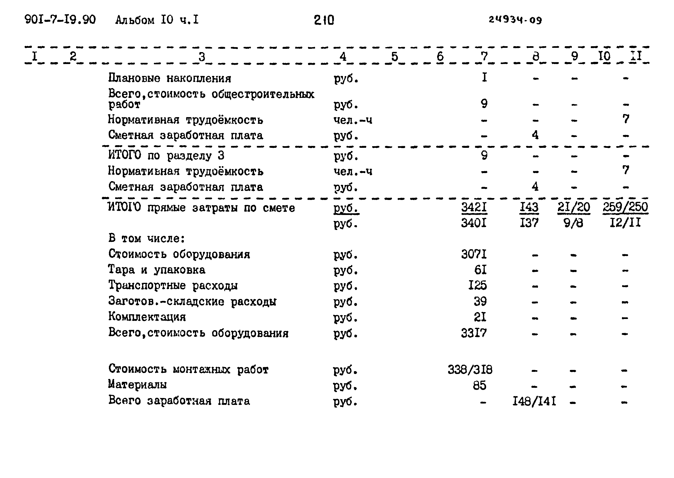 Типовой проект 901-7-19.90