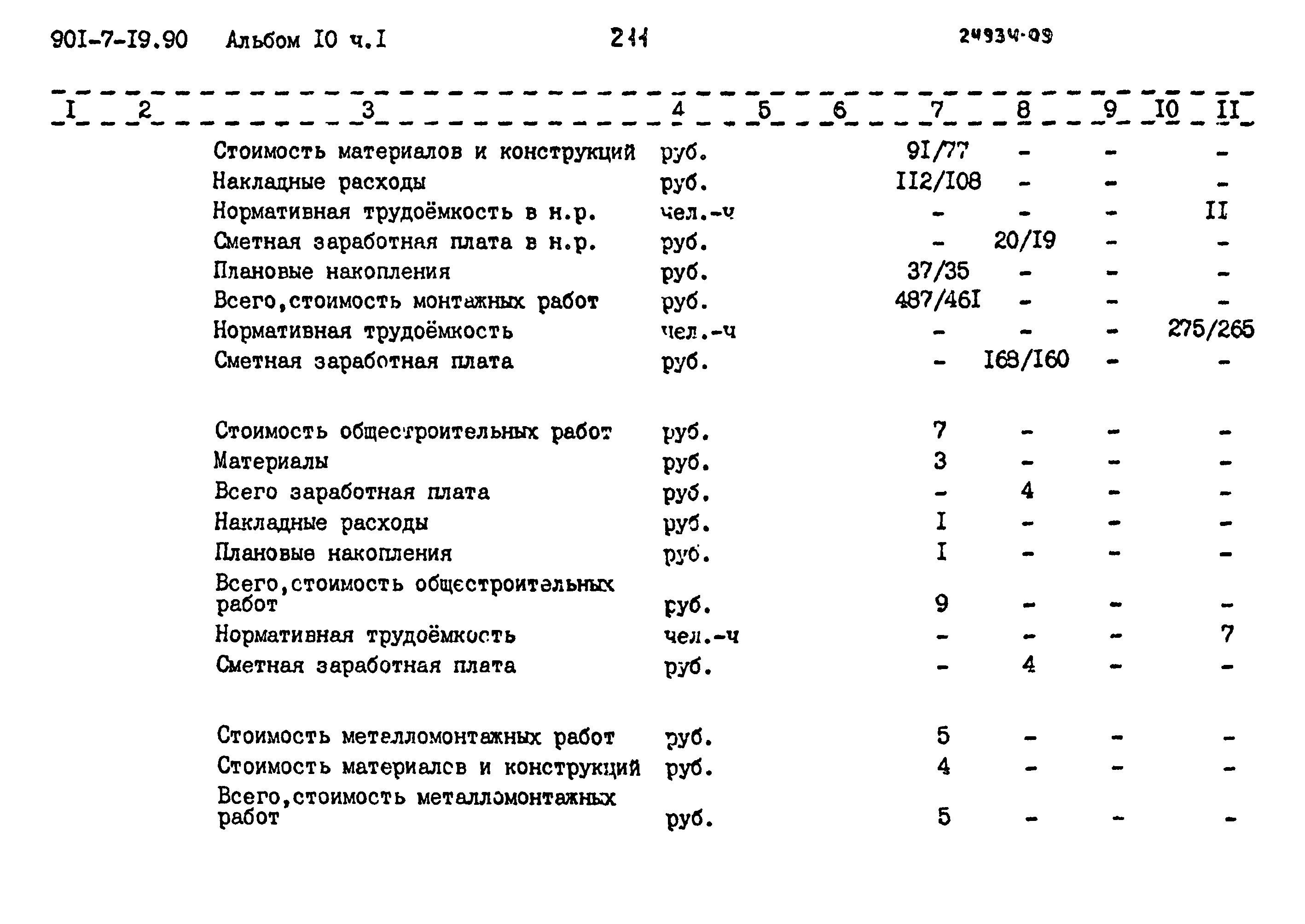 Типовой проект 901-7-19.90