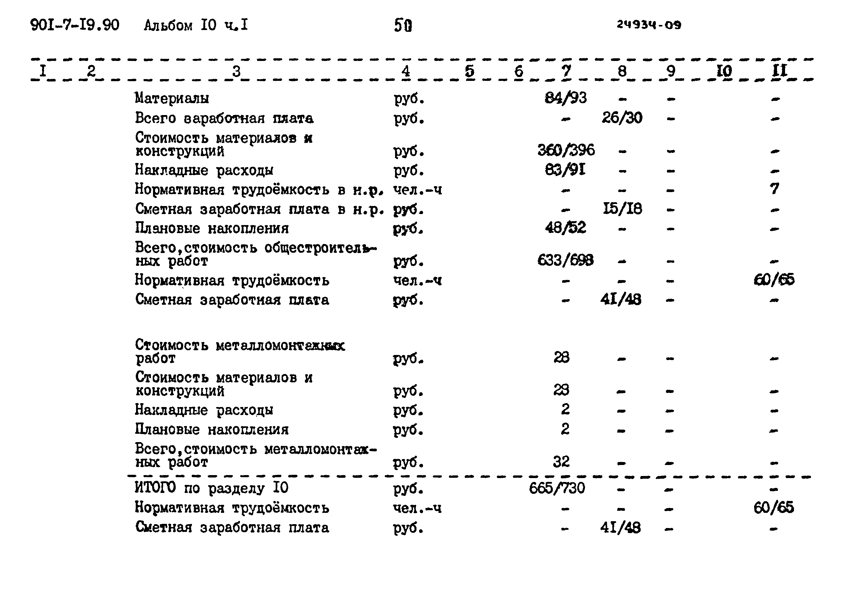 Типовой проект 901-7-19.90