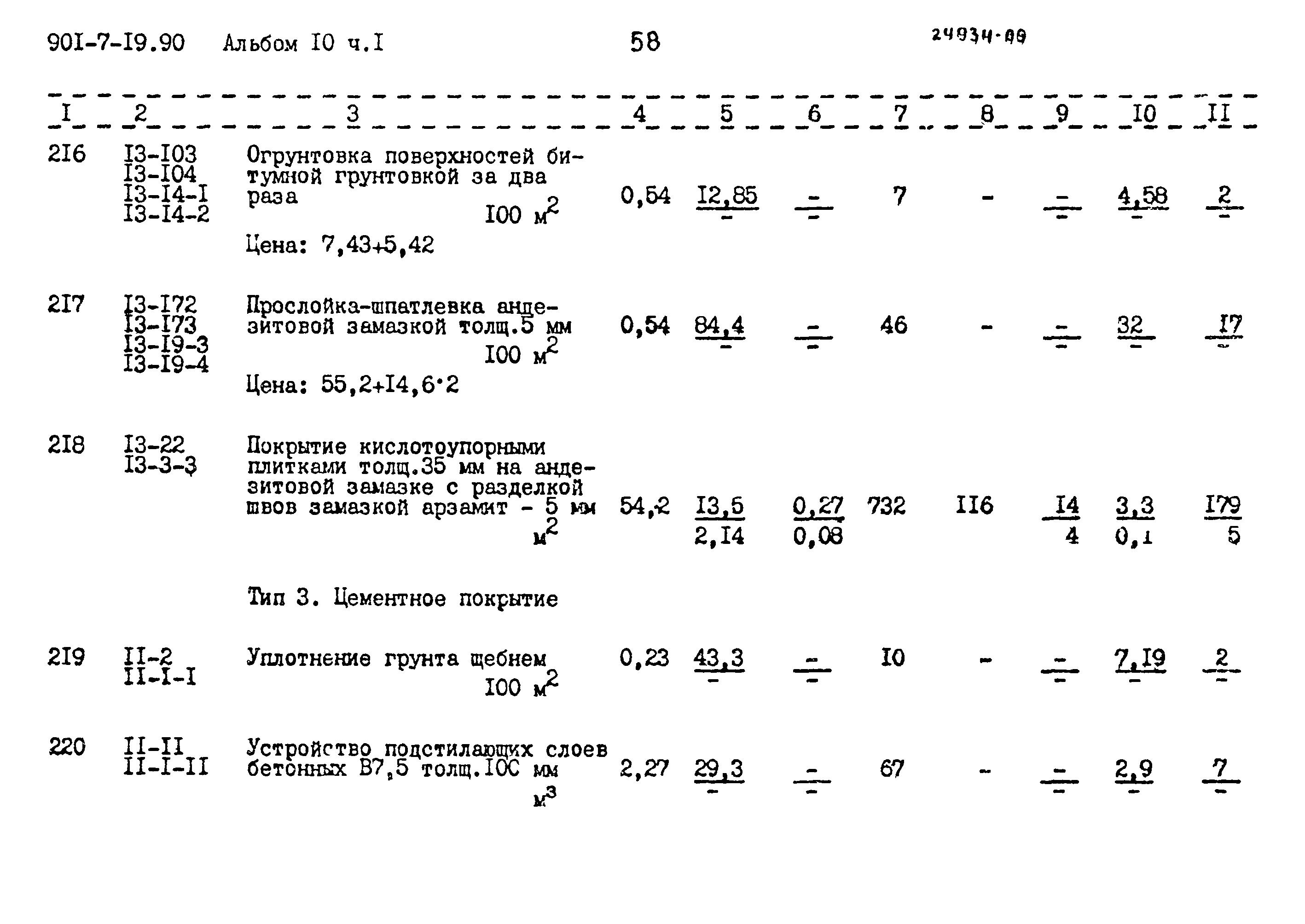 Типовой проект 901-7-19.90