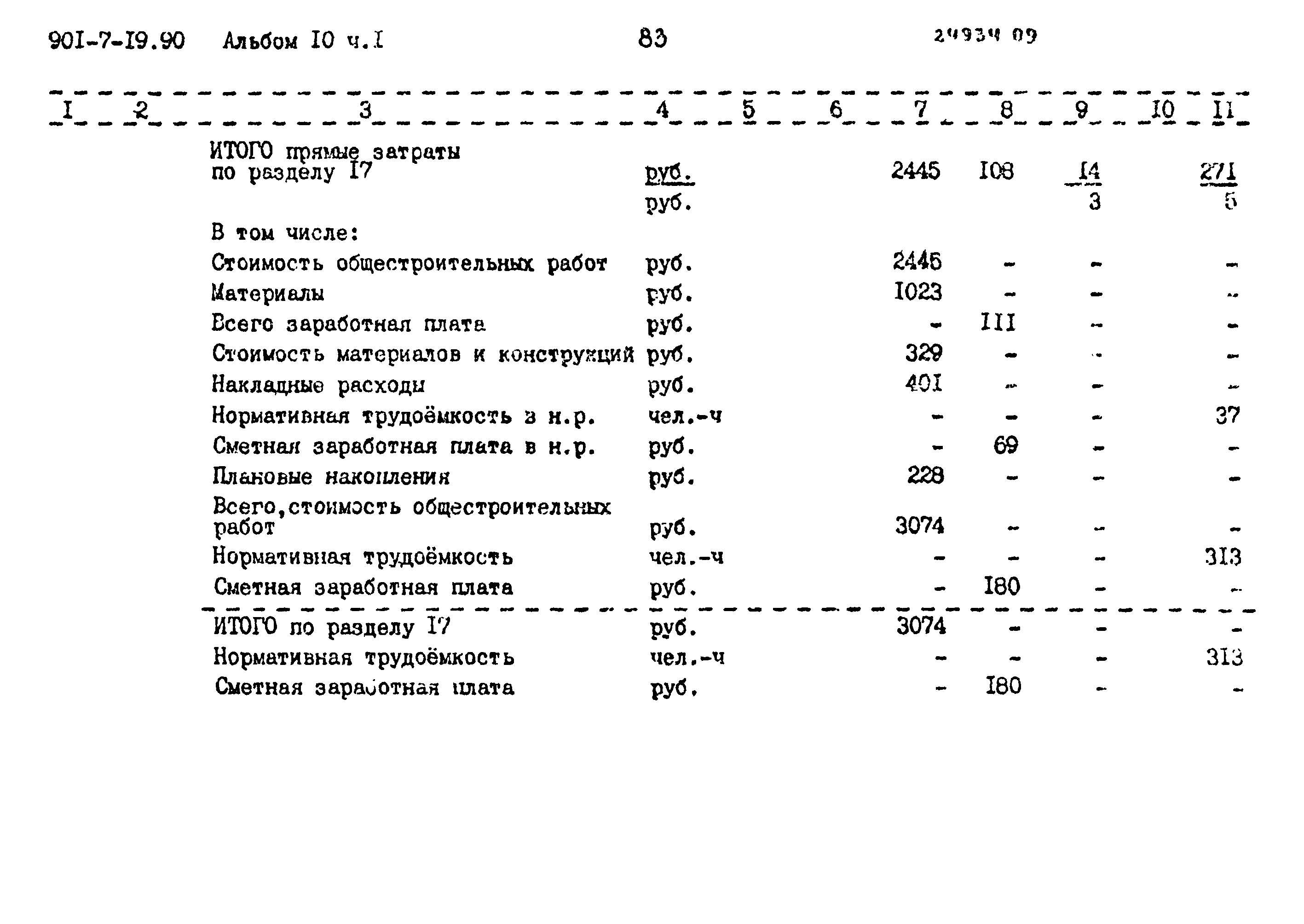 Типовой проект 901-7-19.90