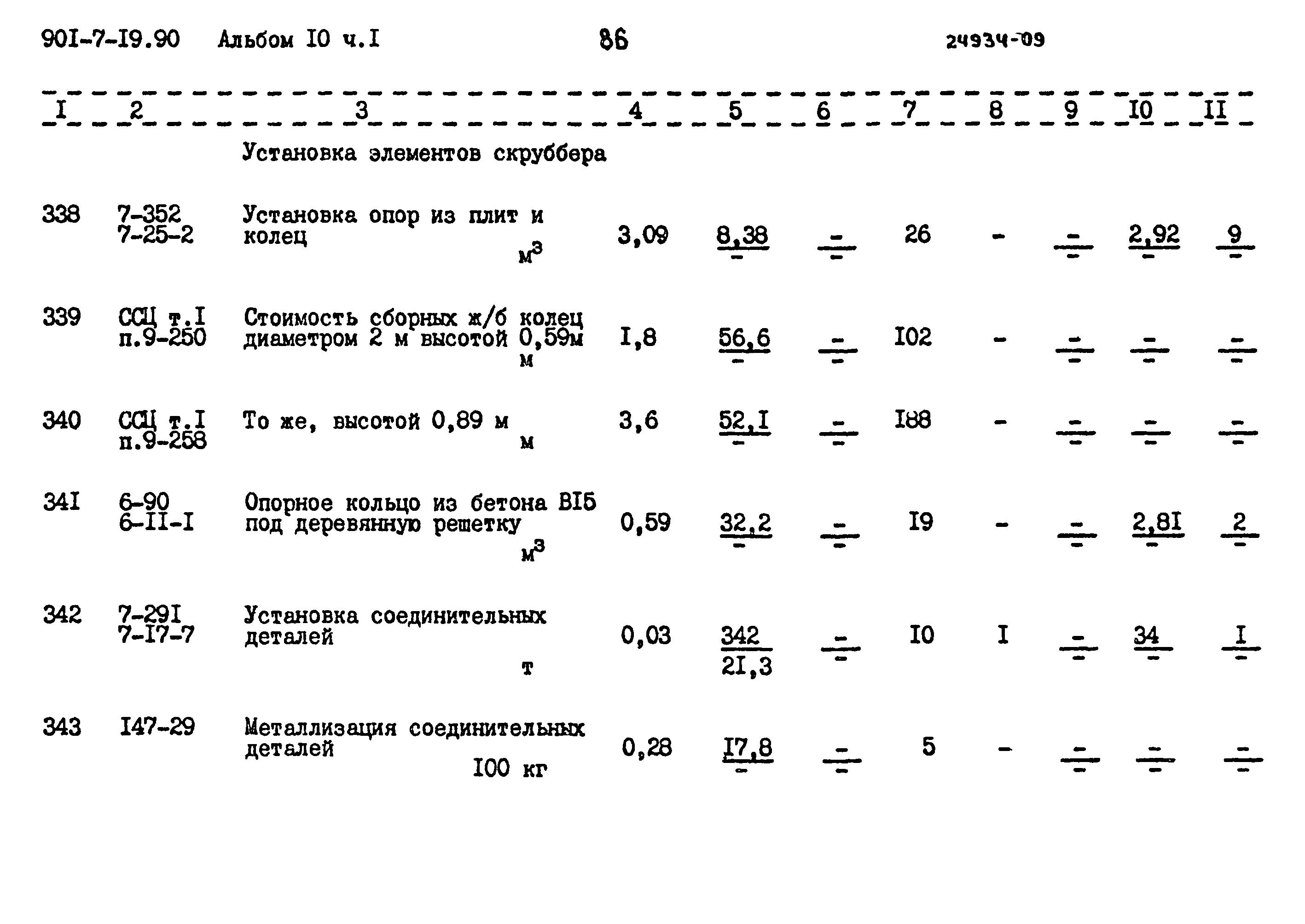 Типовой проект 901-7-19.90