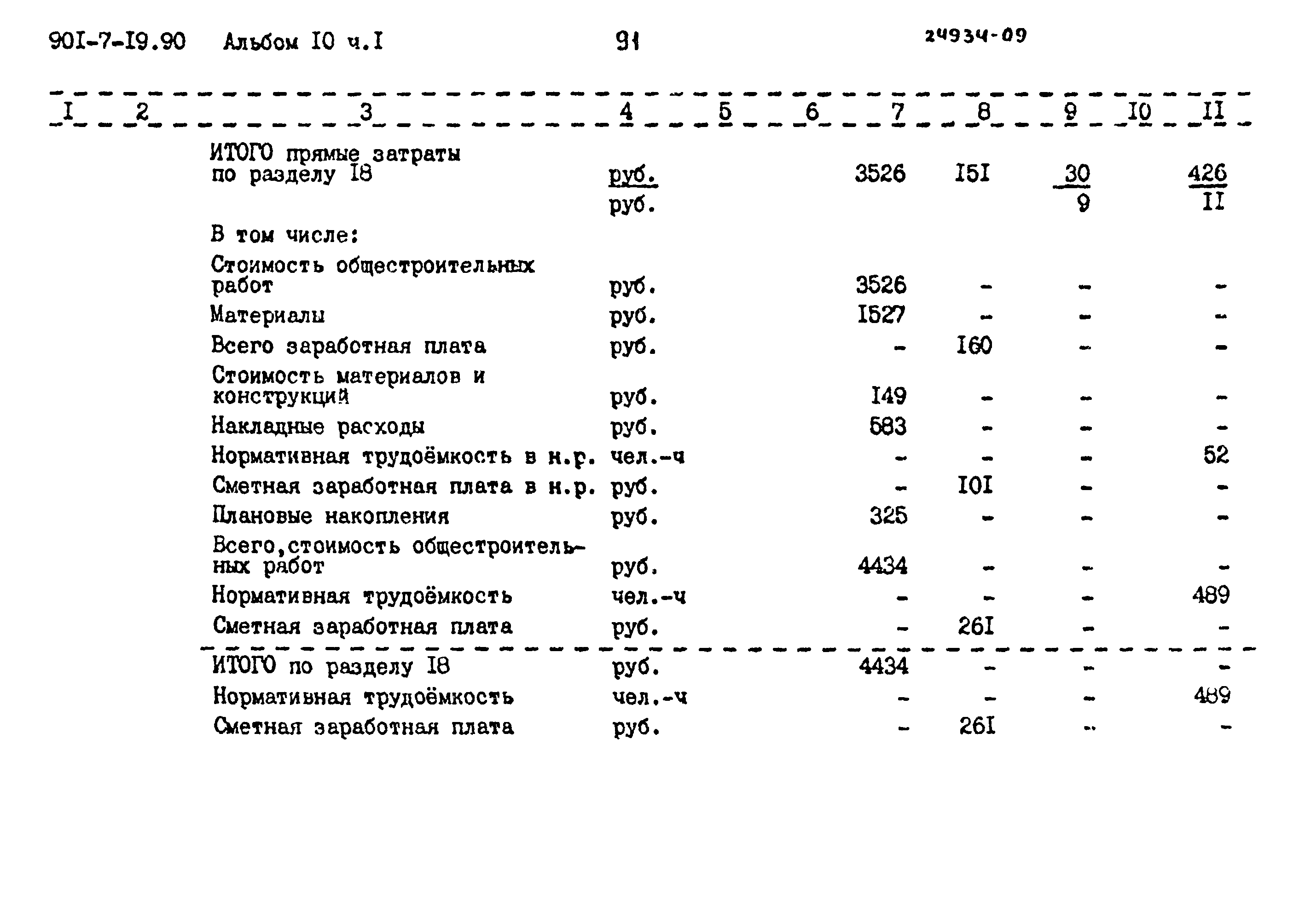 Типовой проект 901-7-19.90