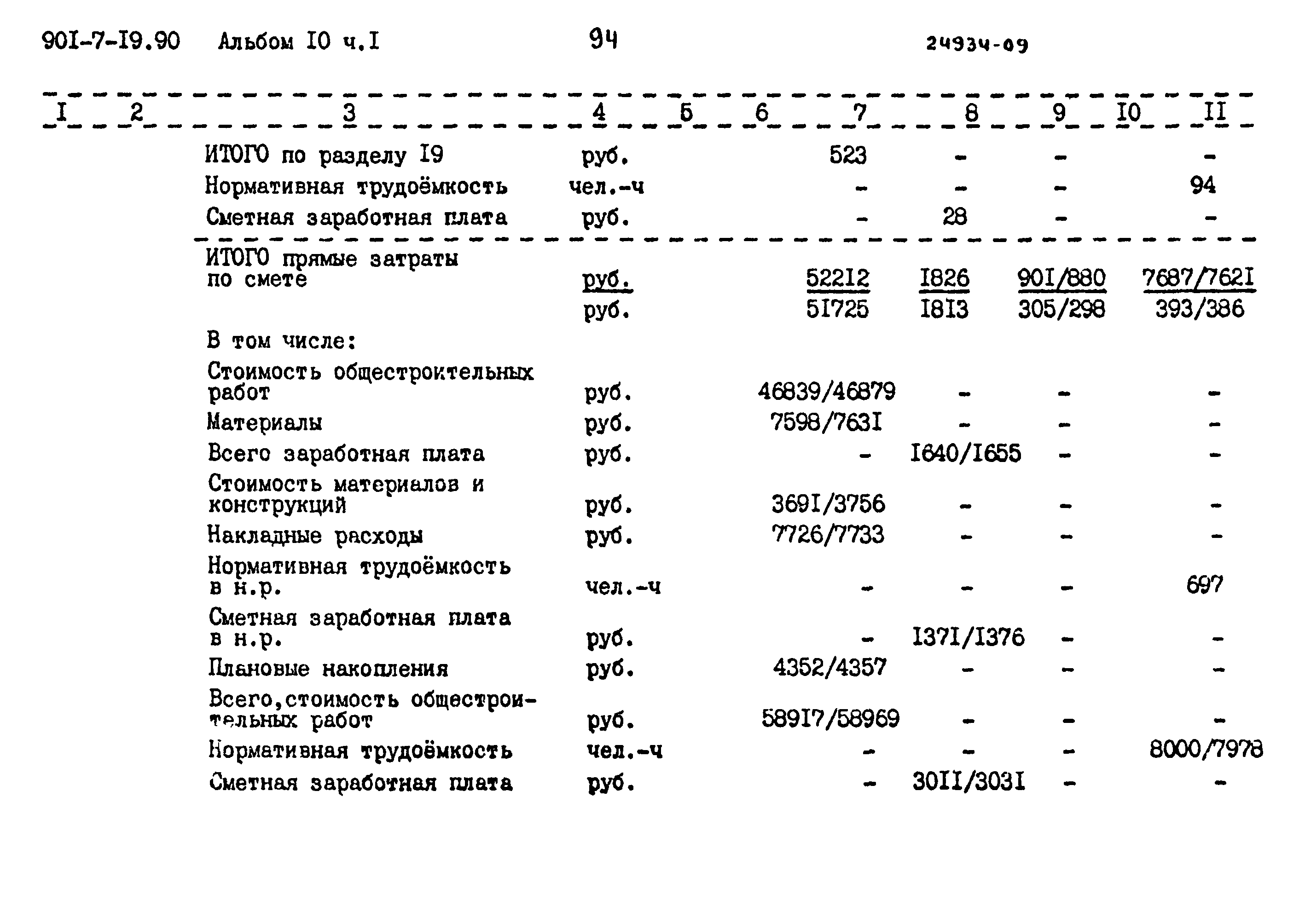 Типовой проект 901-7-19.90