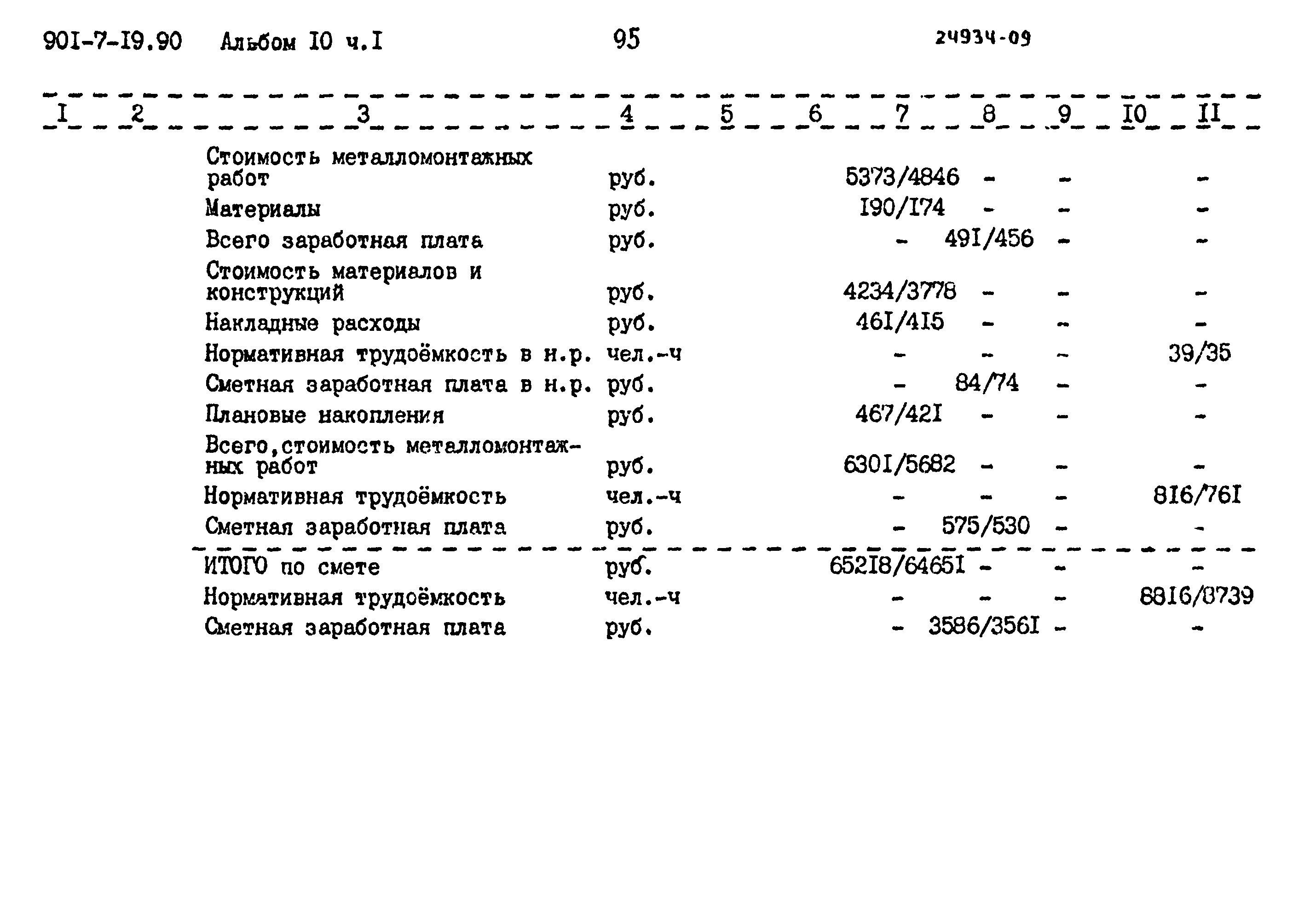 Типовой проект 901-7-19.90