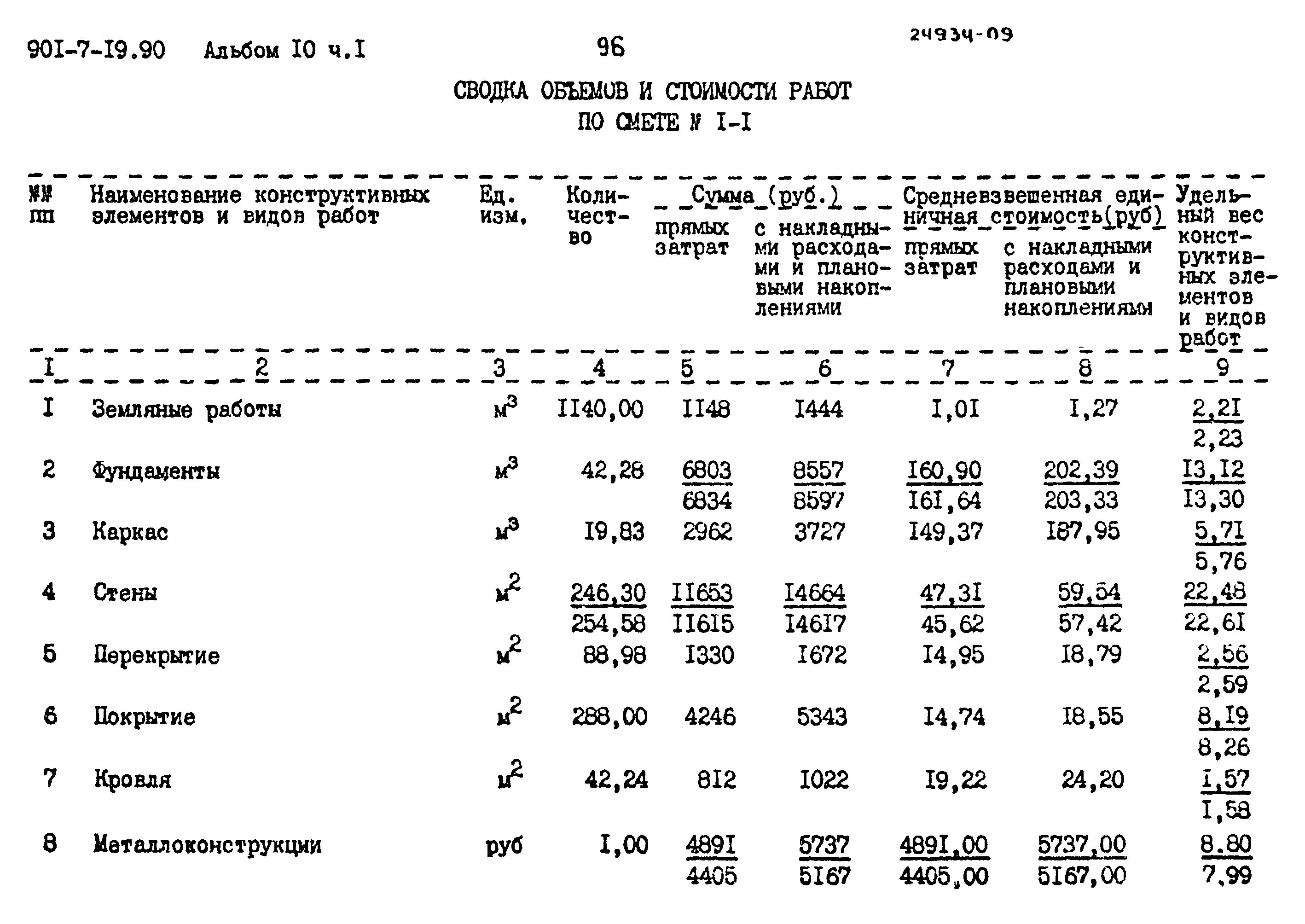 Типовой проект 901-7-19.90