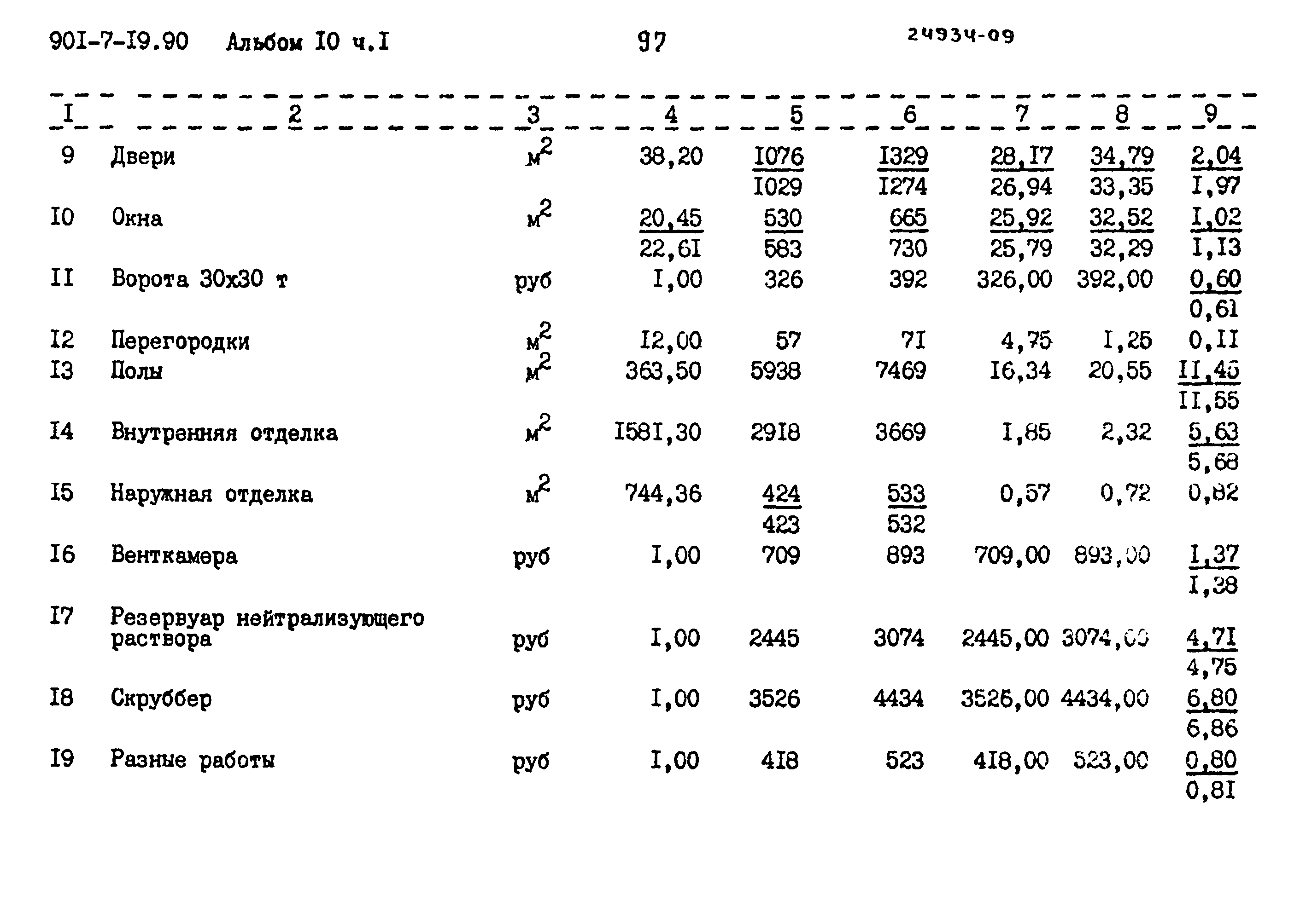 Типовой проект 901-7-19.90