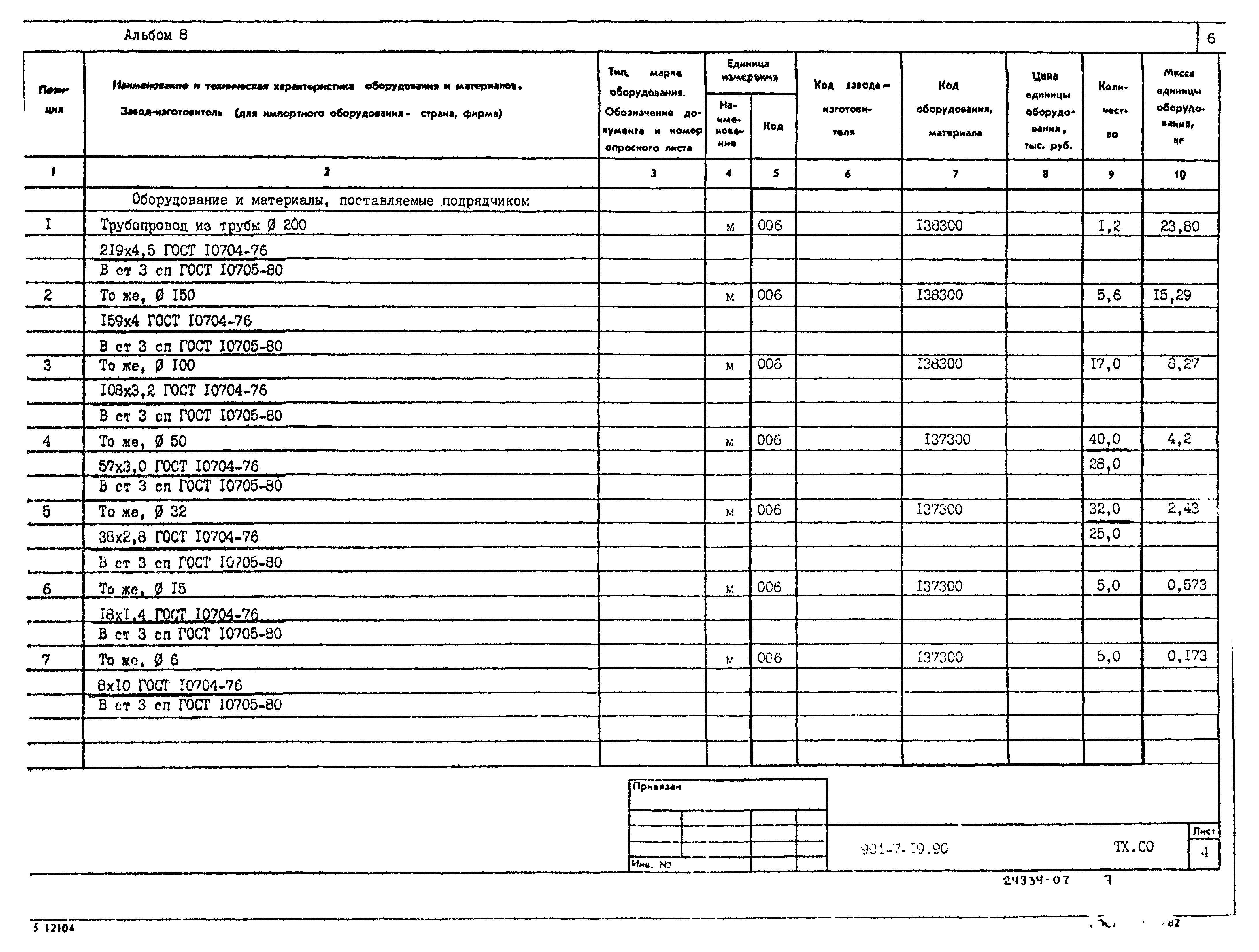 Типовой проект 901-7-19.90