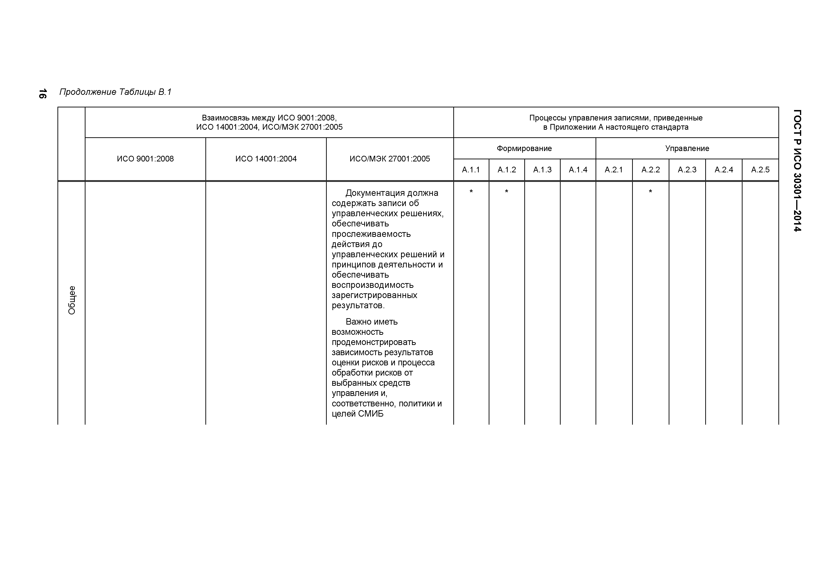 ГОСТ Р ИСО 30301-2014