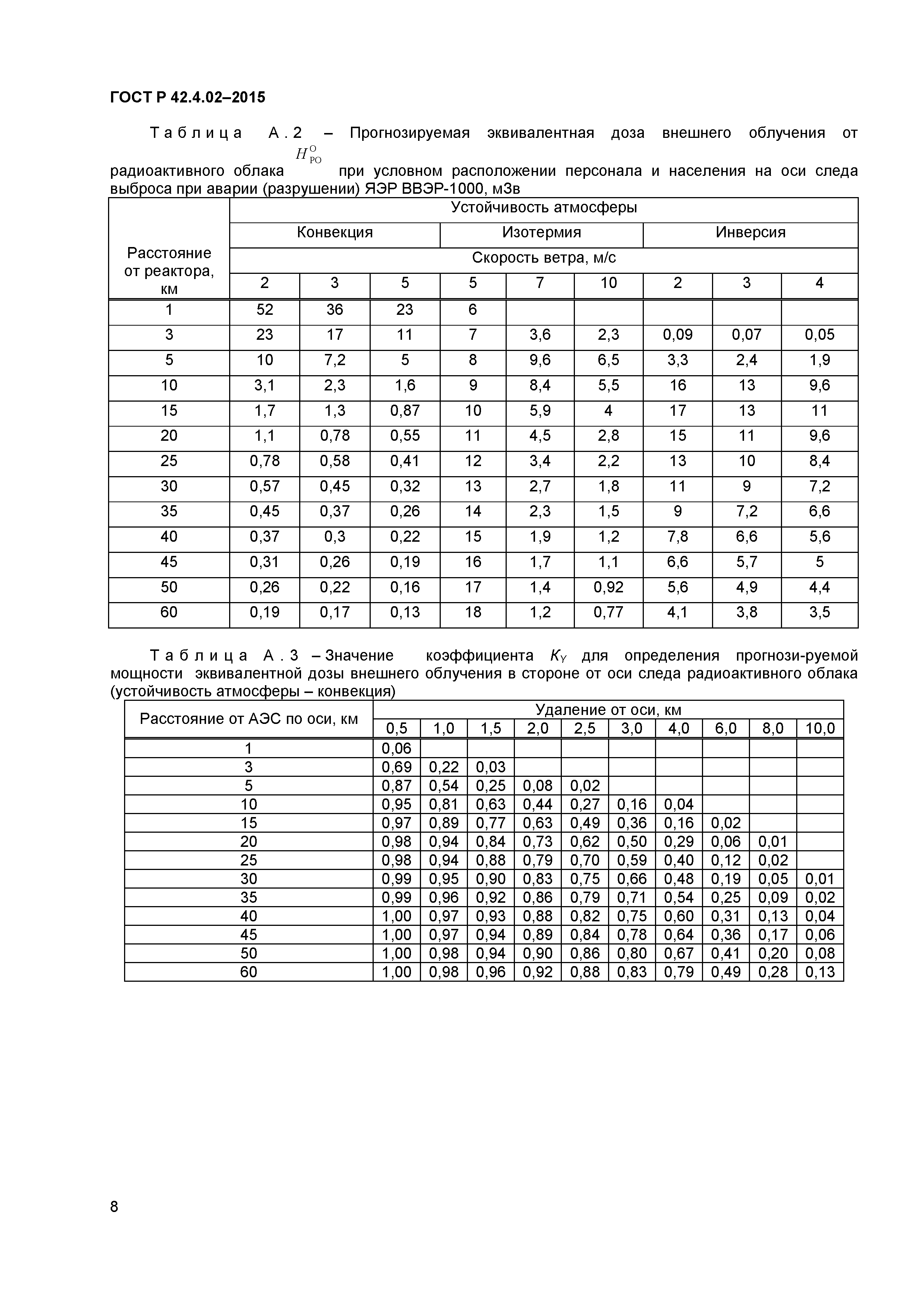 ГОСТ Р 42.4.02-2015