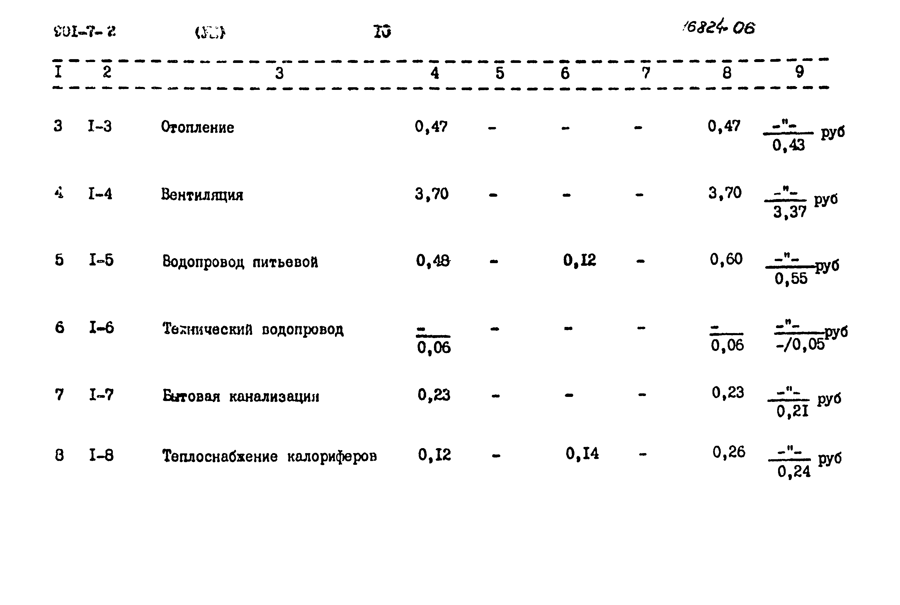 Типовой проект 901-7-2