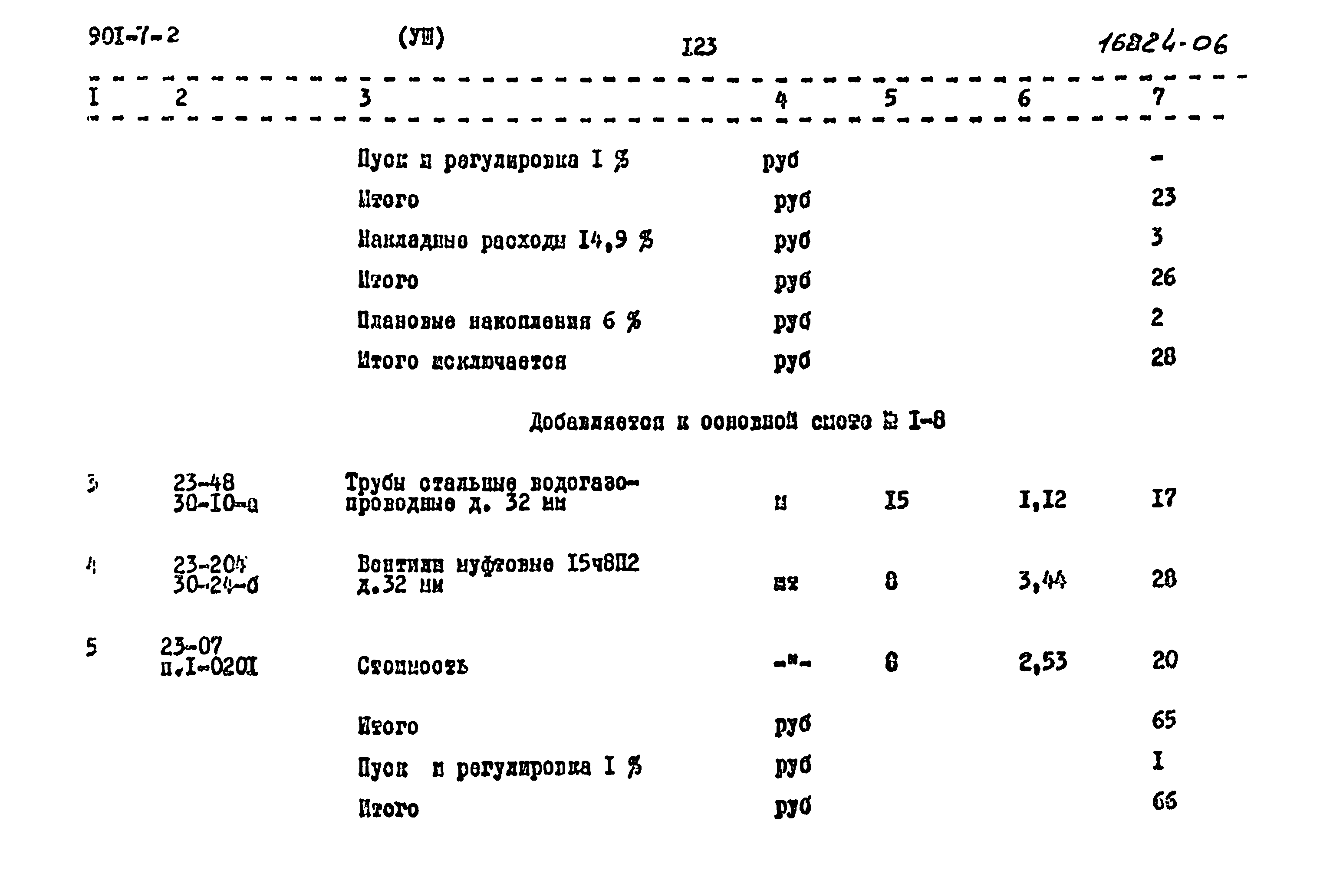 Типовой проект 901-7-2