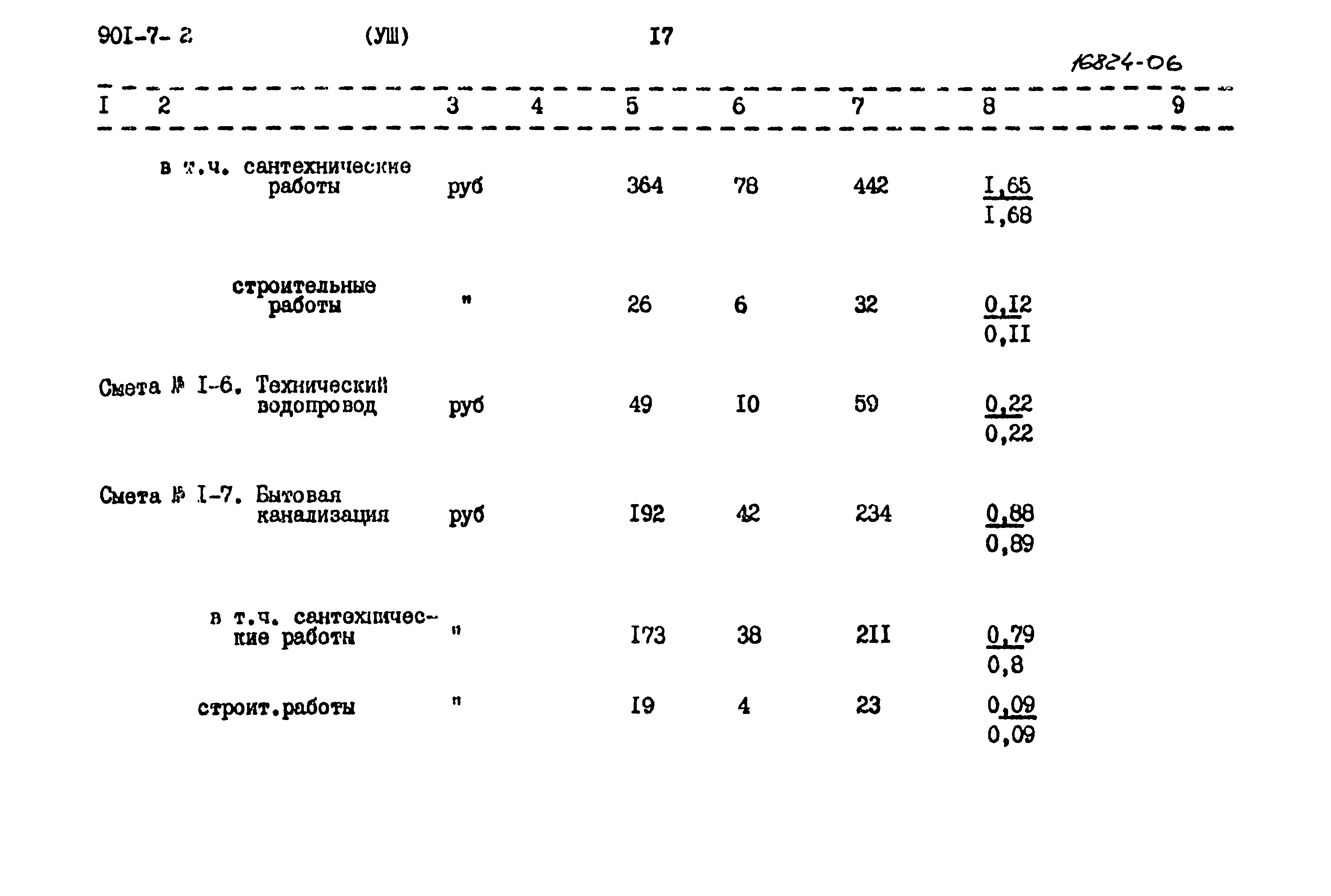 Типовой проект 901-7-2