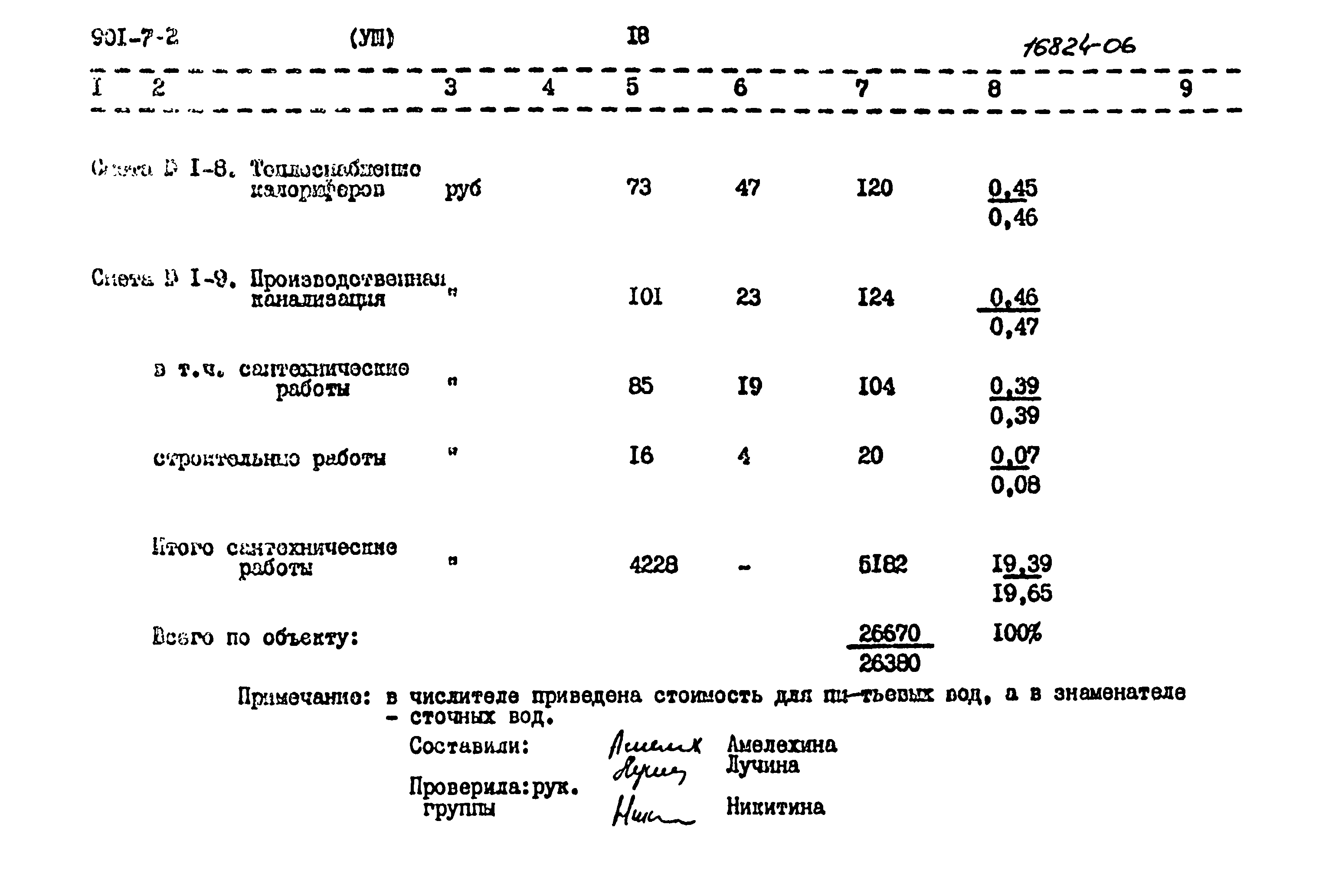 Типовой проект 901-7-2