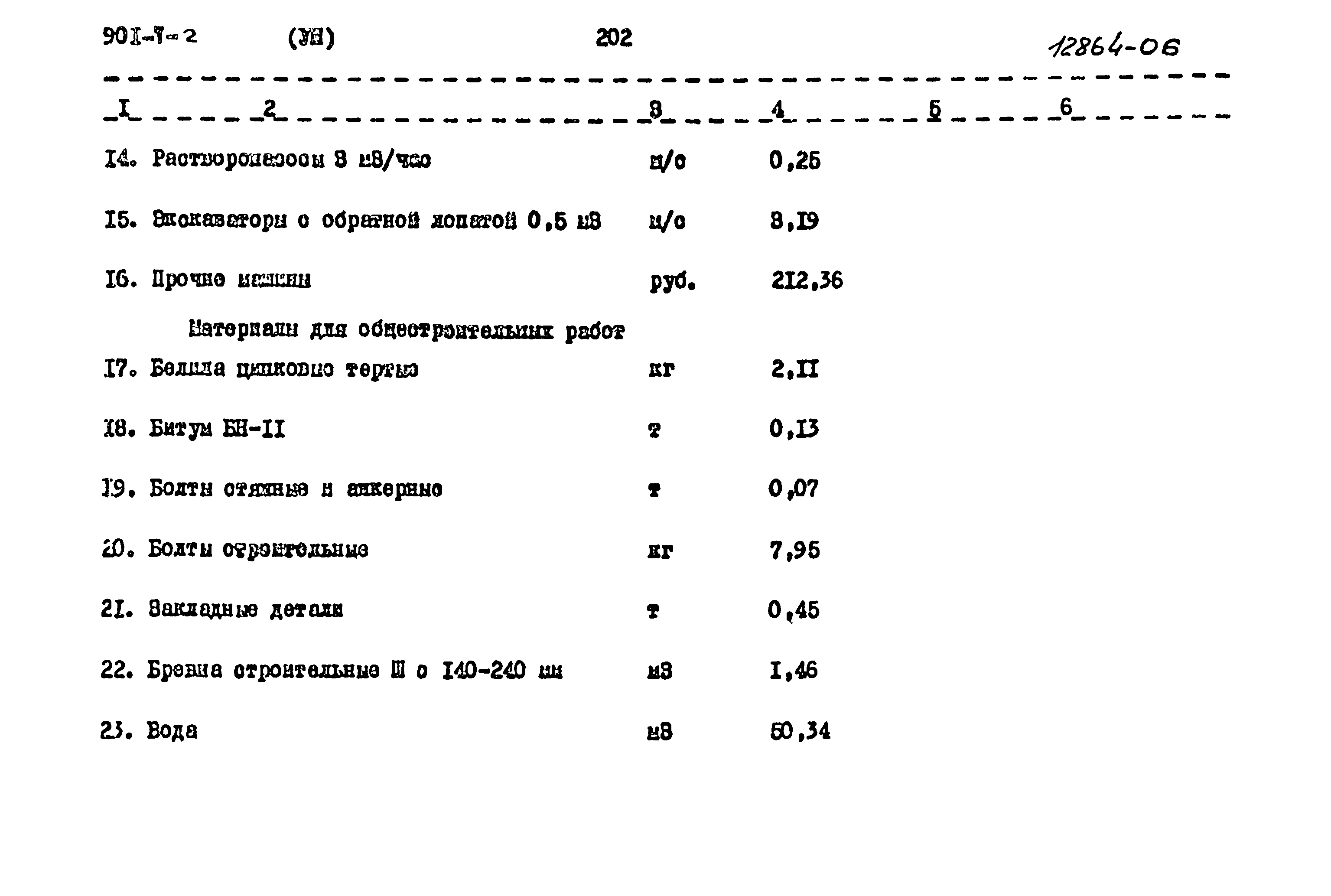 Типовой проект 901-7-2