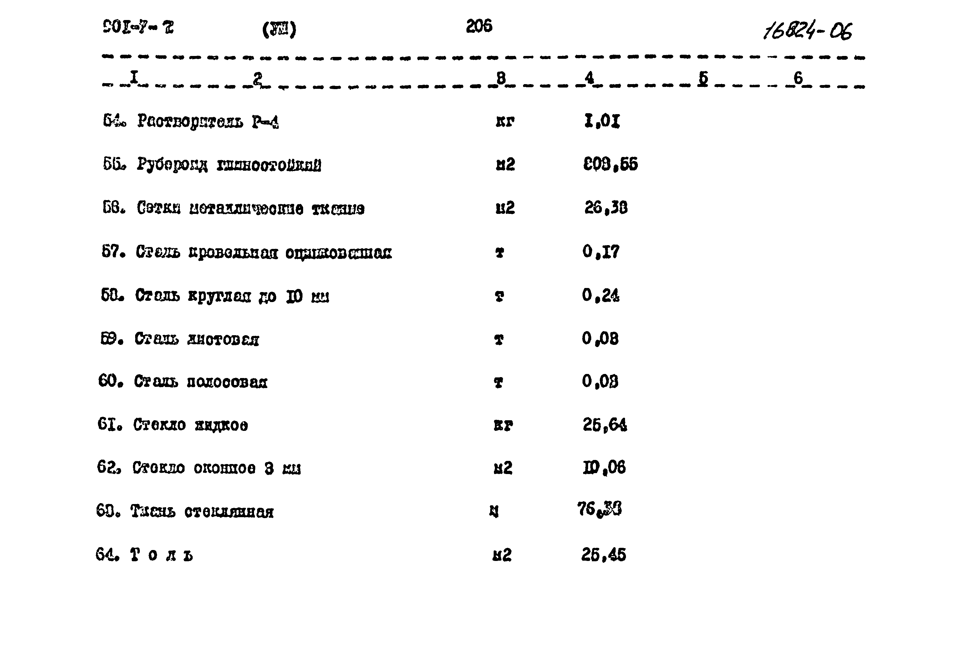 Типовой проект 901-7-2