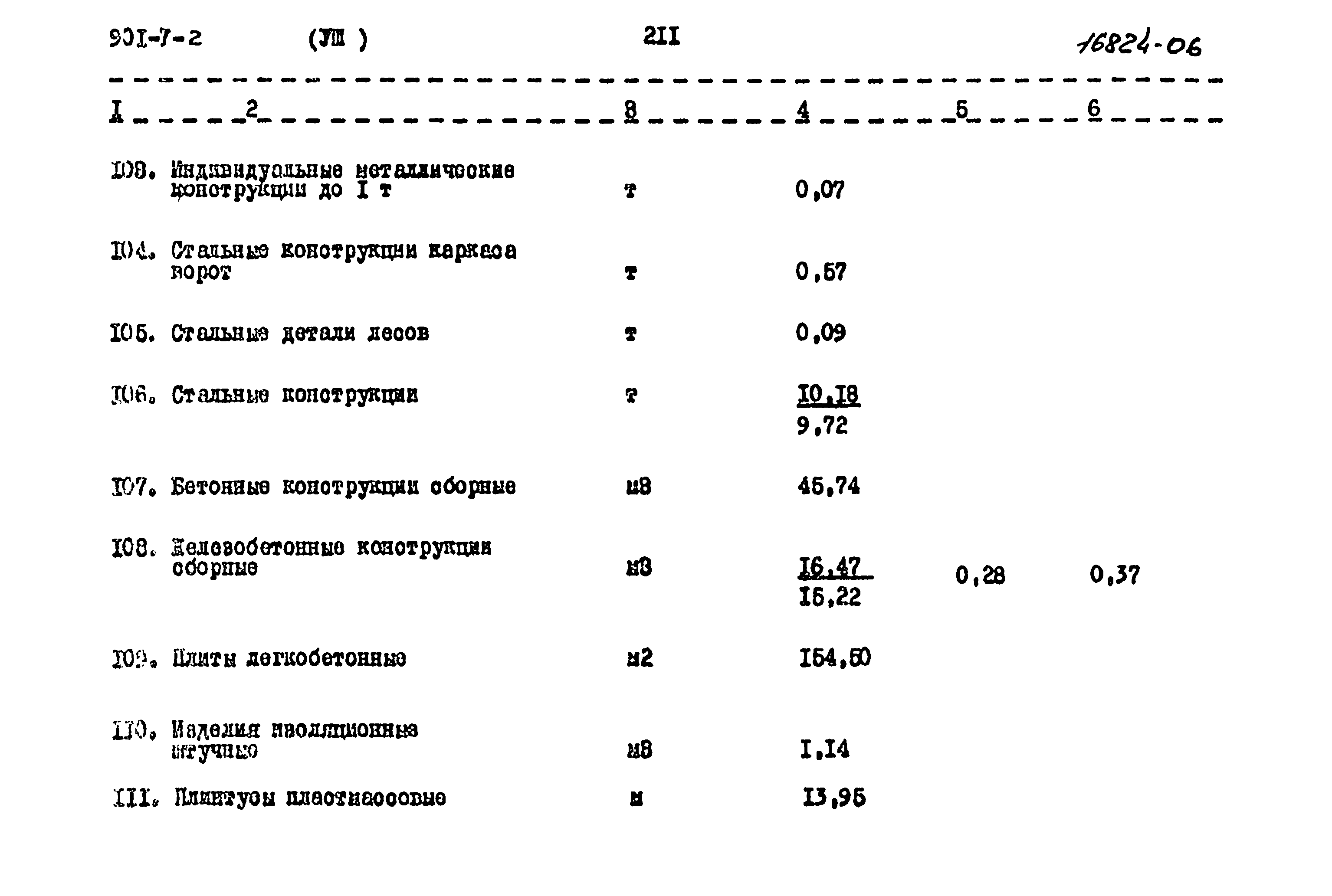 Типовой проект 901-7-2