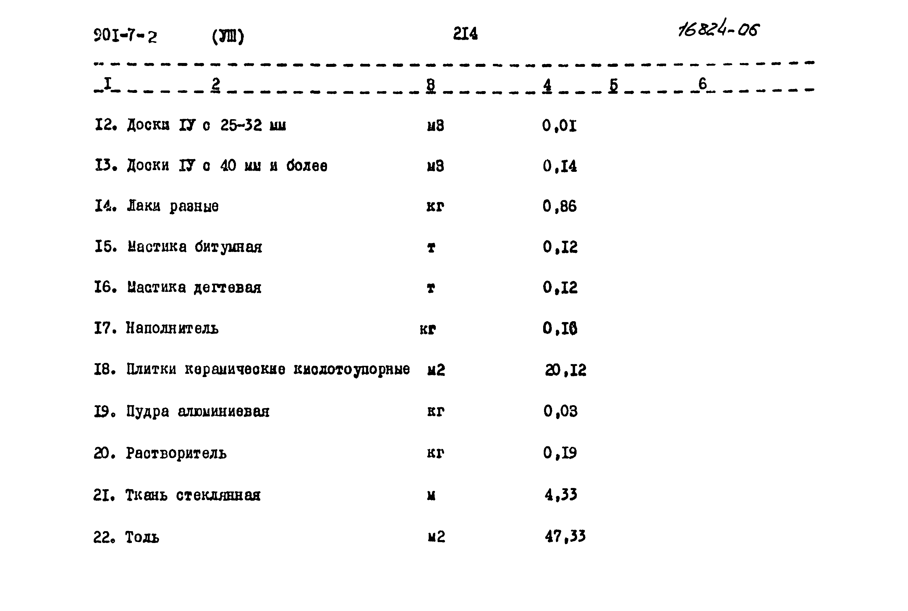 Типовой проект 901-7-2